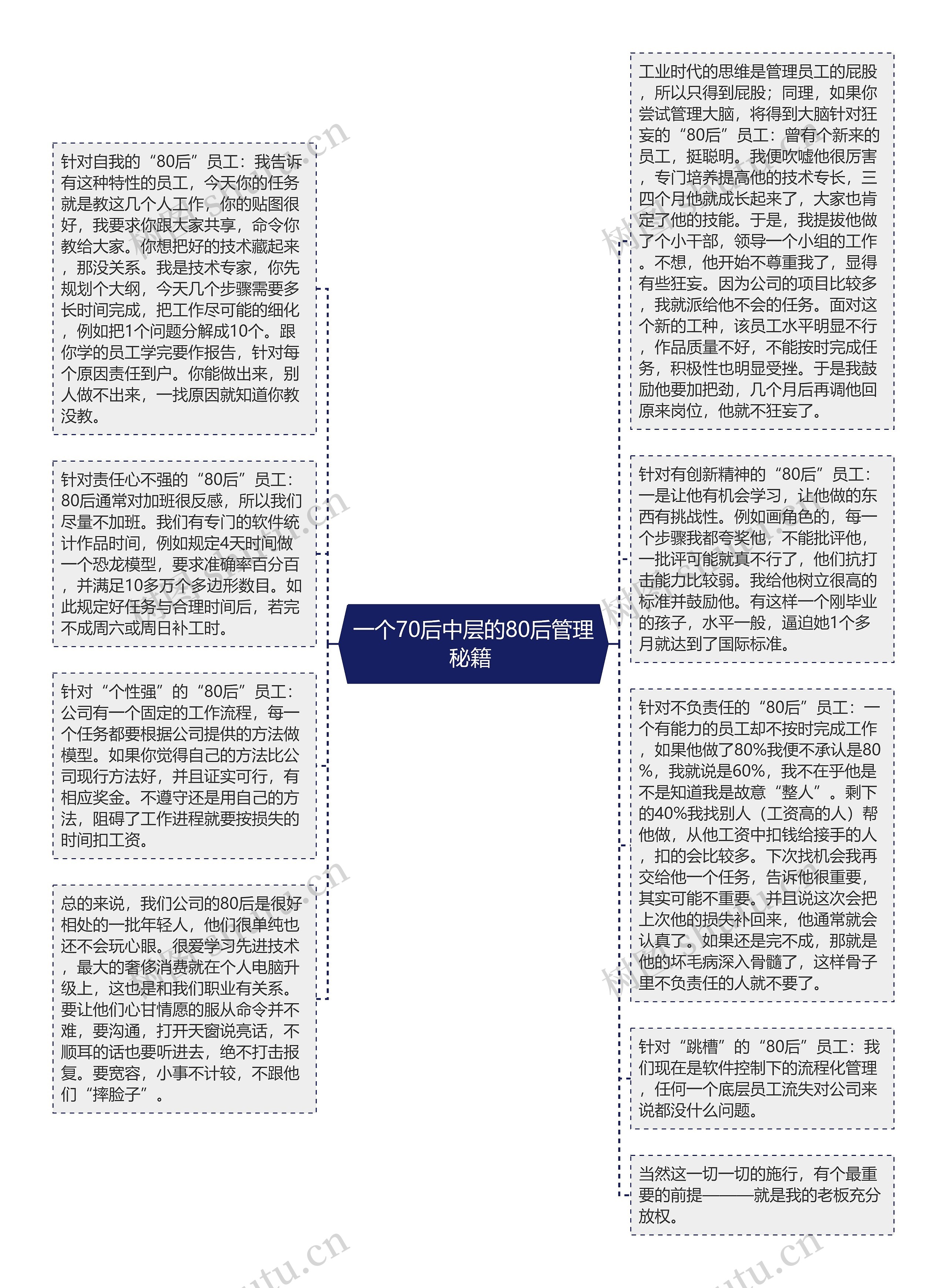 一个70后中层的80后管理秘籍 