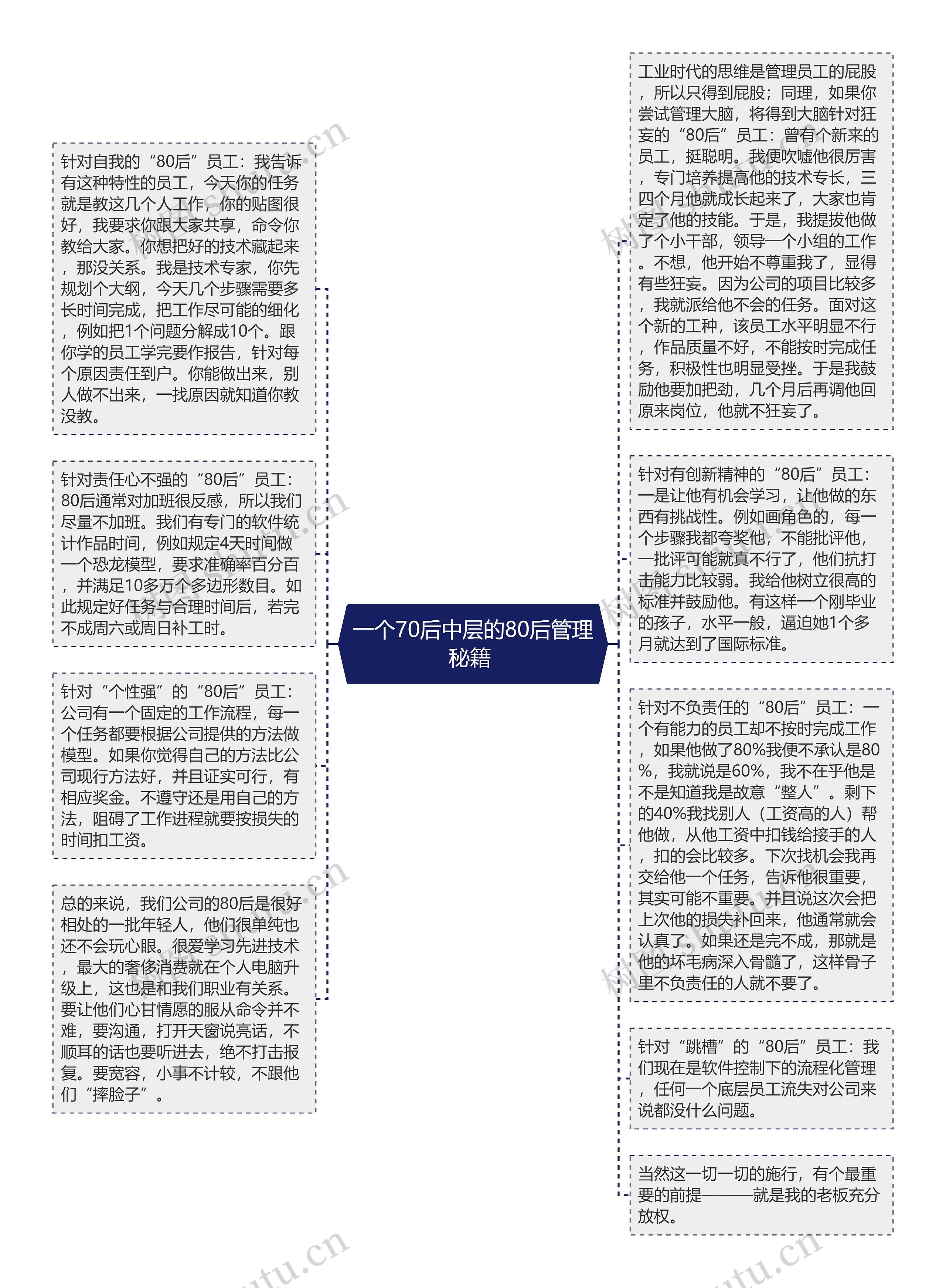 一个70后中层的80后管理秘籍 思维导图