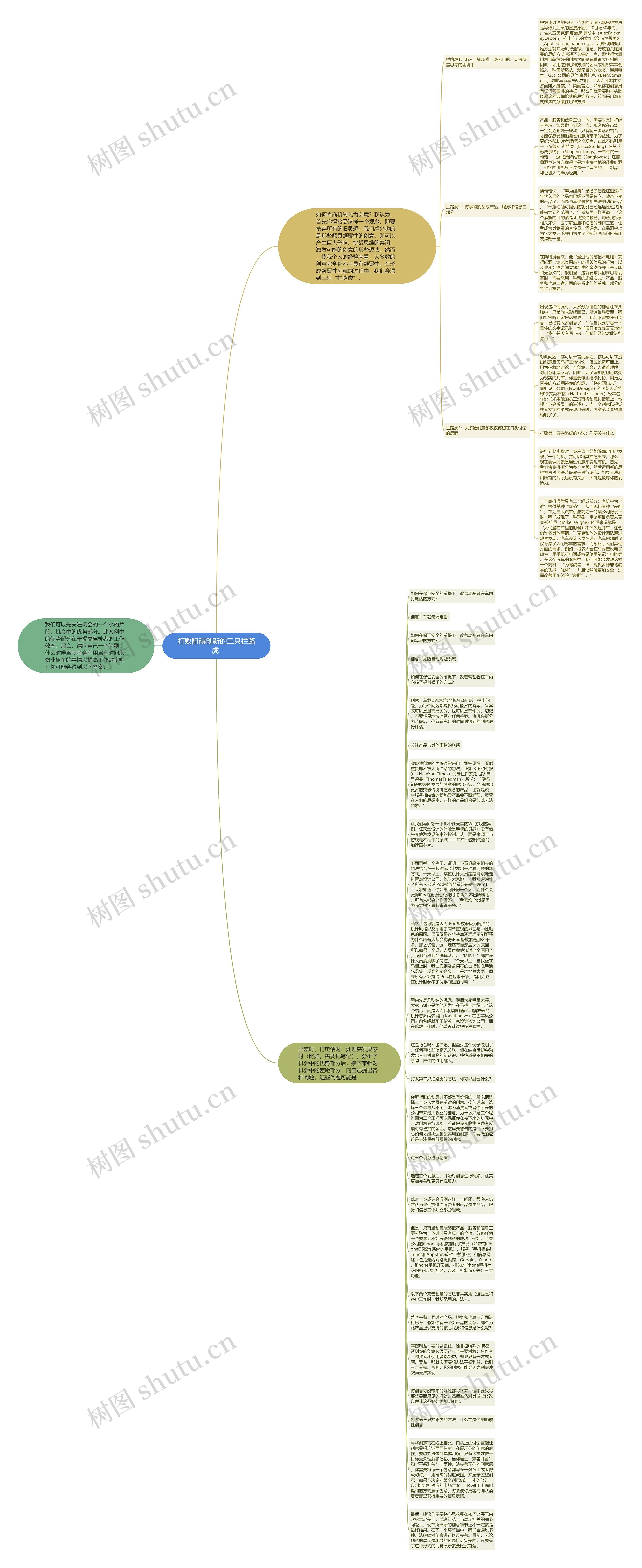 打败阻碍创新的三只拦路虎 思维导图