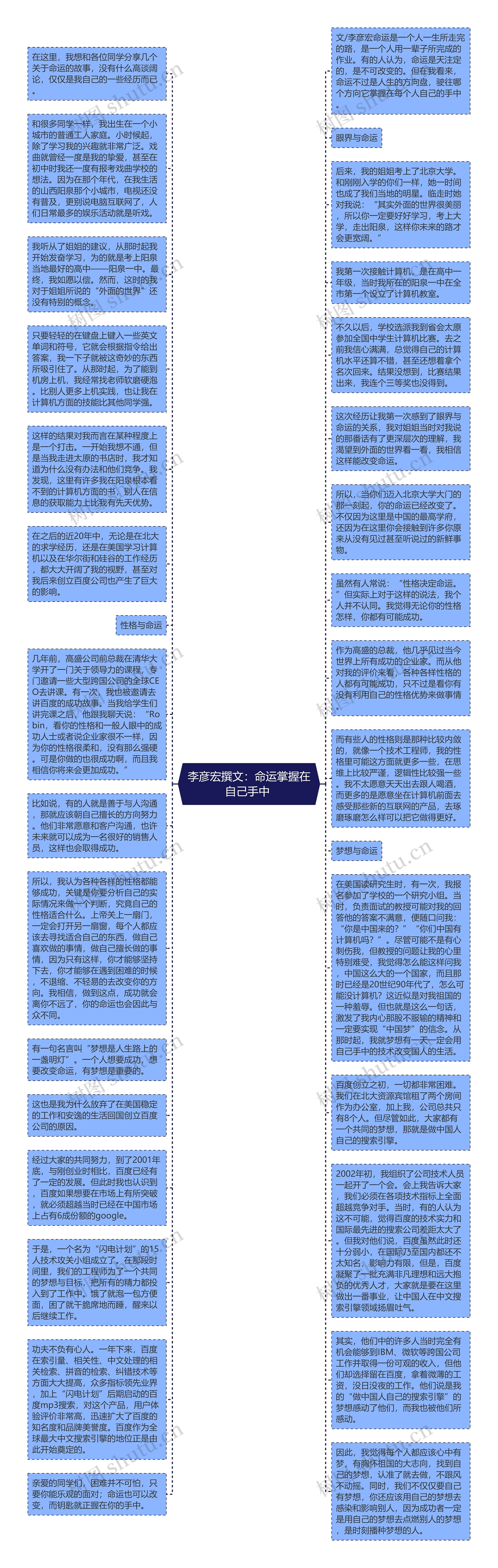 李彦宏撰文:命运掌握在自己手中 思维导图高清图 李彦宏撰文:命运掌握在自己手中 思维导图