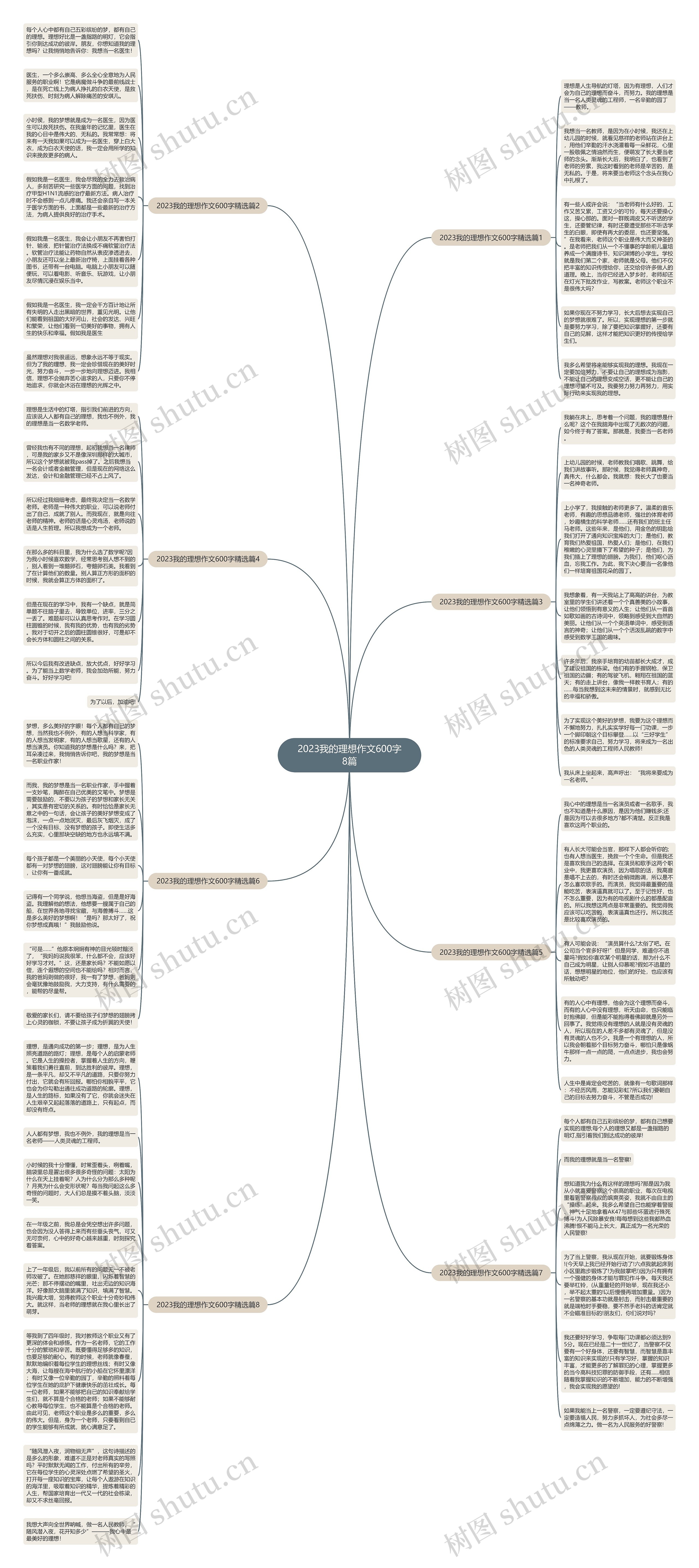 2023我的理想作文600字8篇思维导图