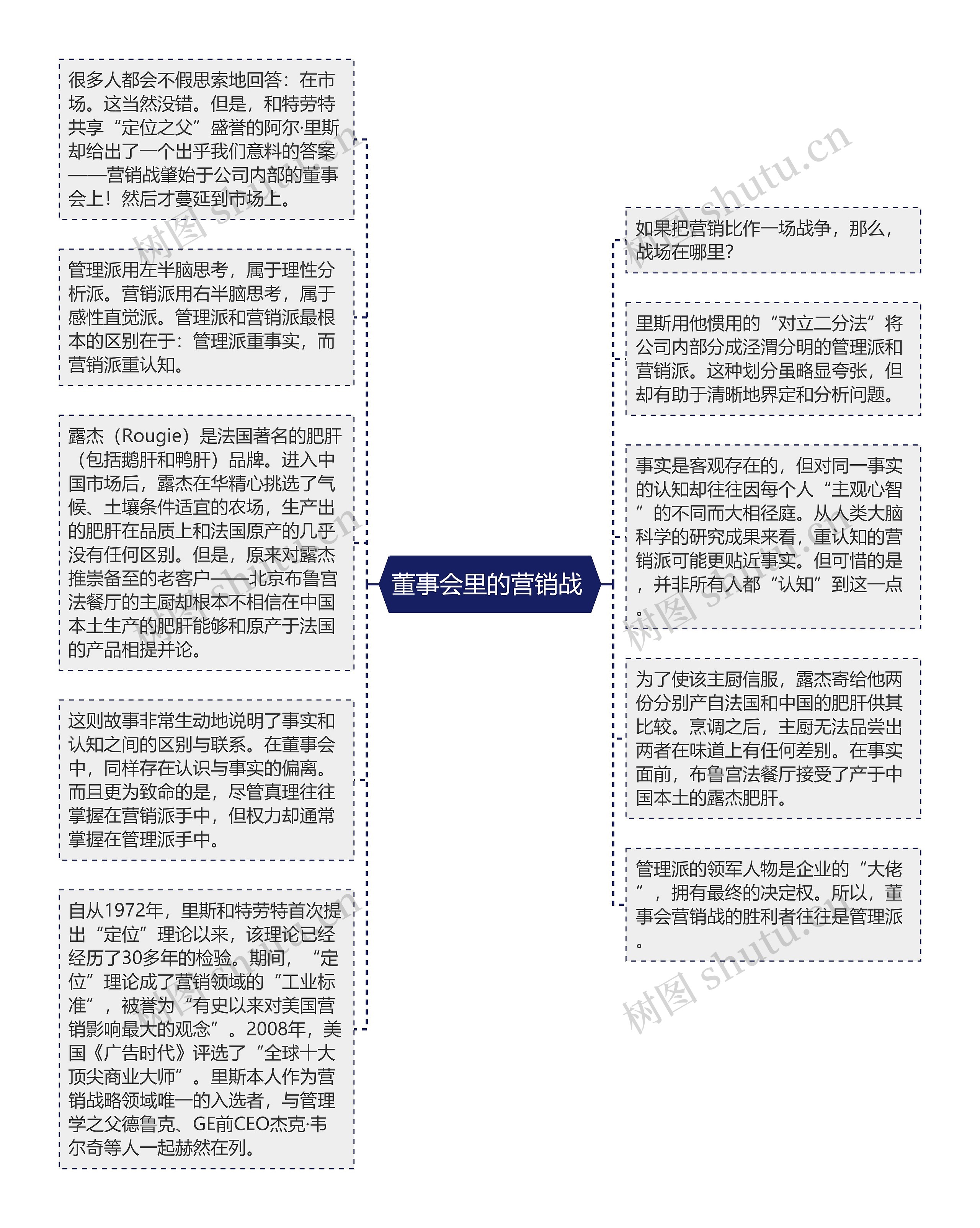 董事会里的营销战 