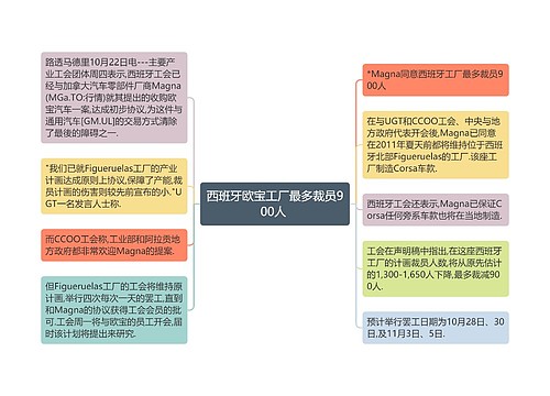 西班牙欧宝工厂最多裁员900人 