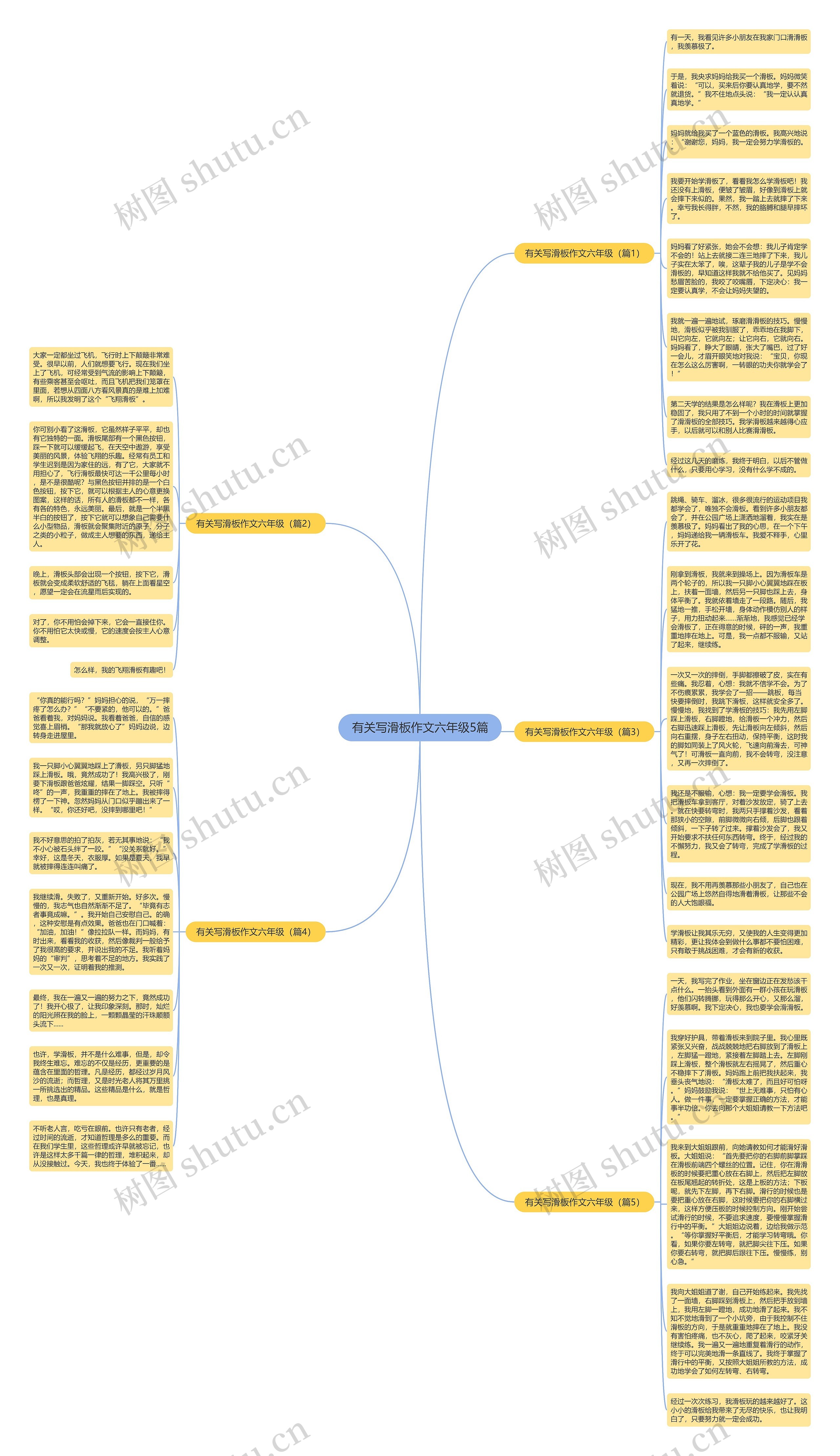 有关写滑板作文六年级5篇思维导图