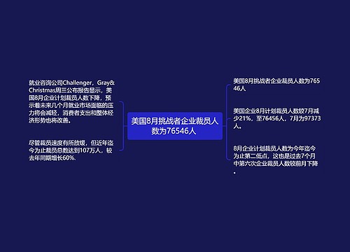 美国8月挑战者企业裁员人数为76546人 