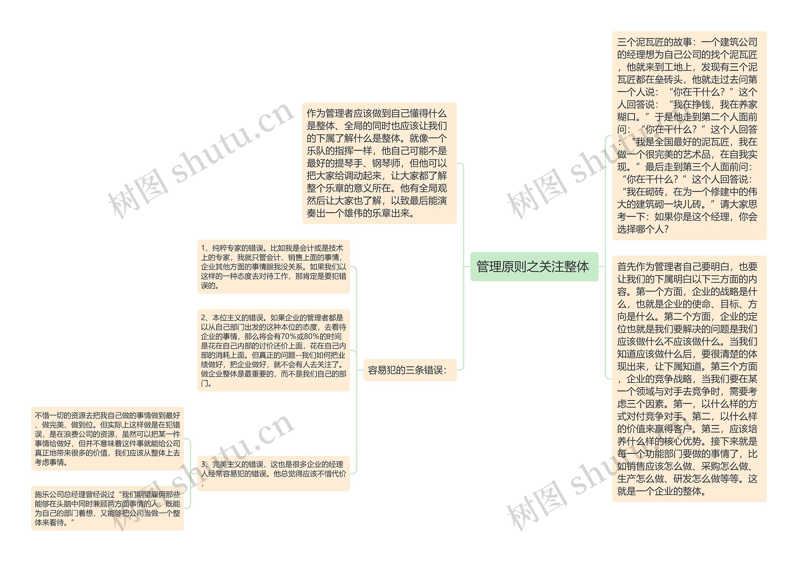 管理原则之关注整体 