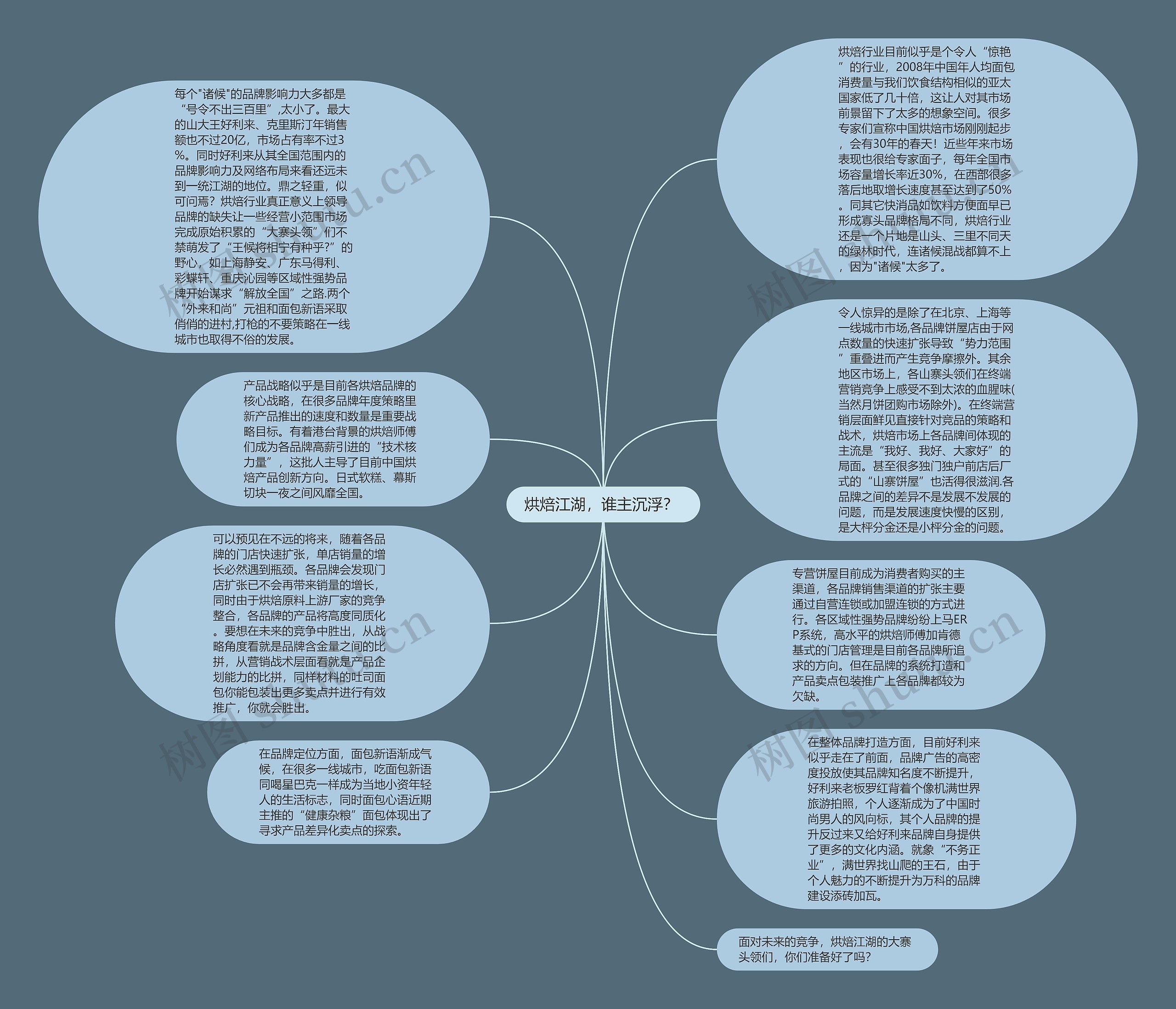 烘焙江湖，谁主沉浮？ 思维导图