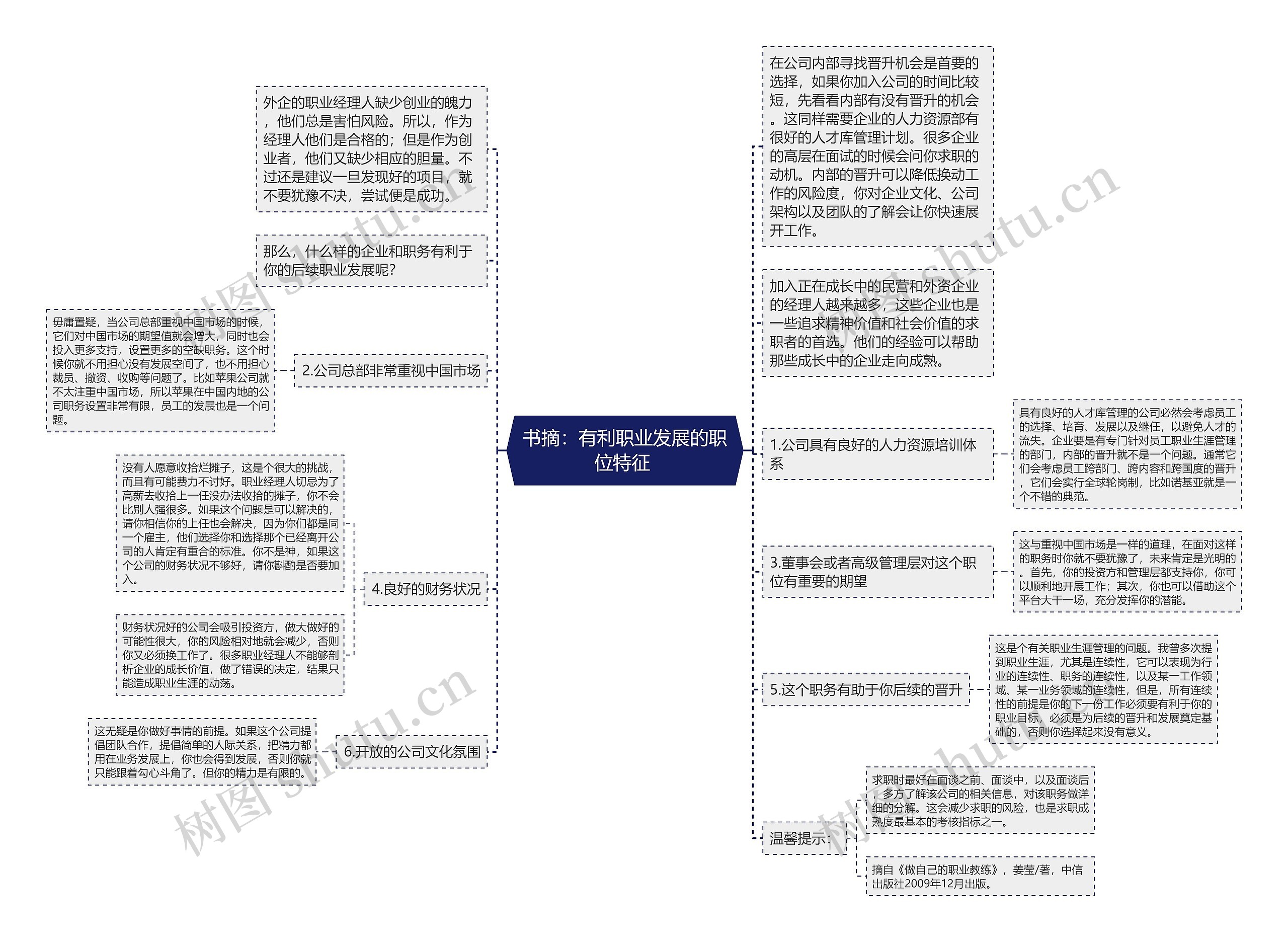 书摘：有利职业发展的职位特征 