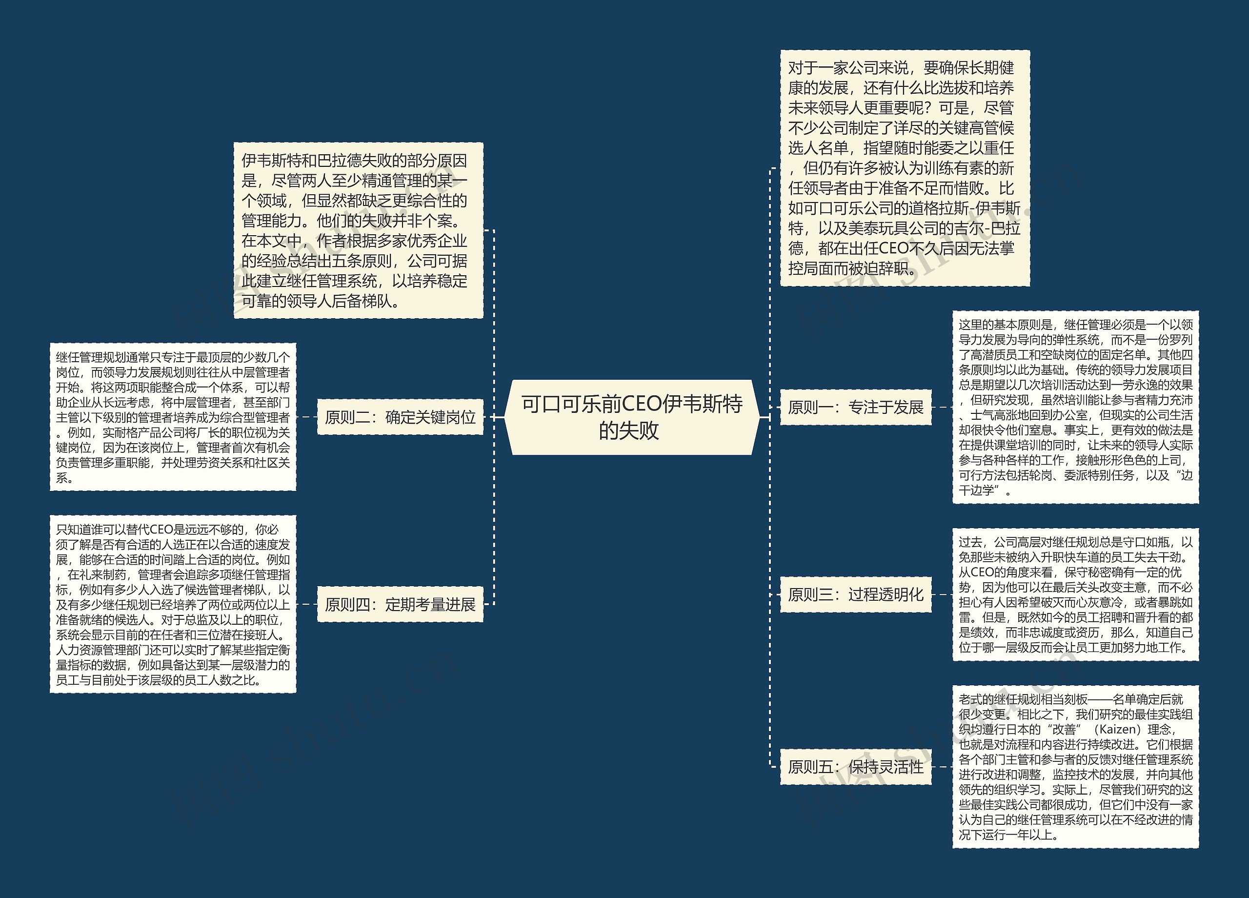 可口可乐前CEO伊韦斯特的失败 思维导图