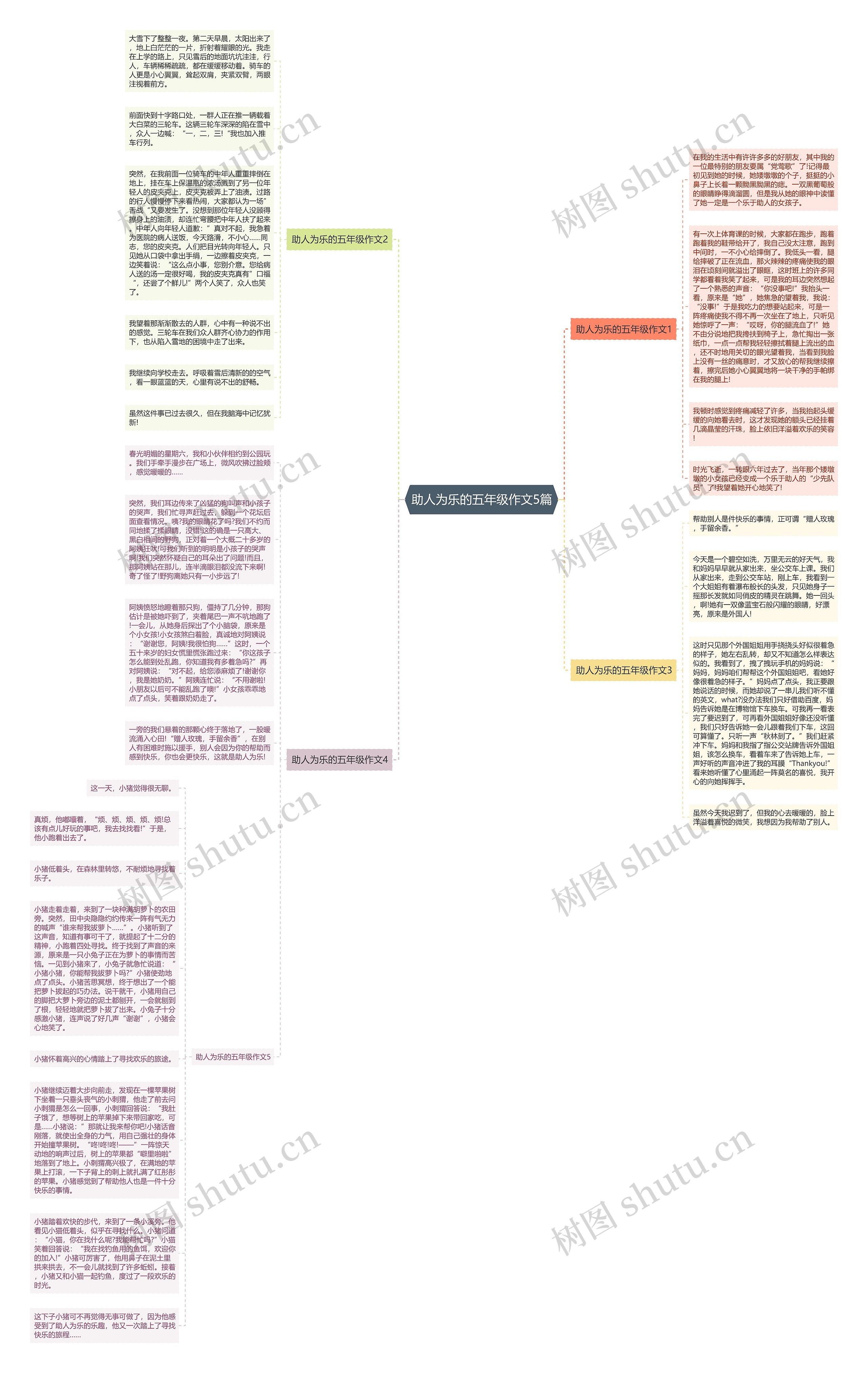 助人为乐的五年级作文5篇思维导图