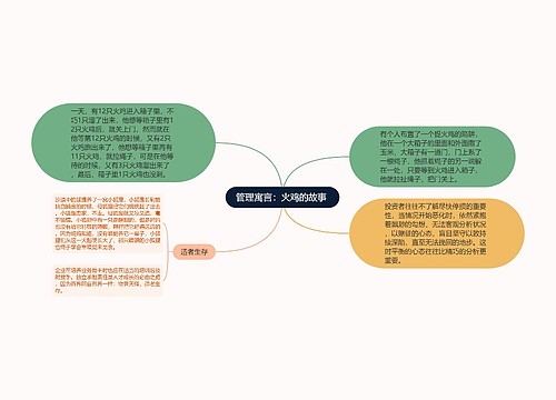 管理寓言：火鸡的故事 