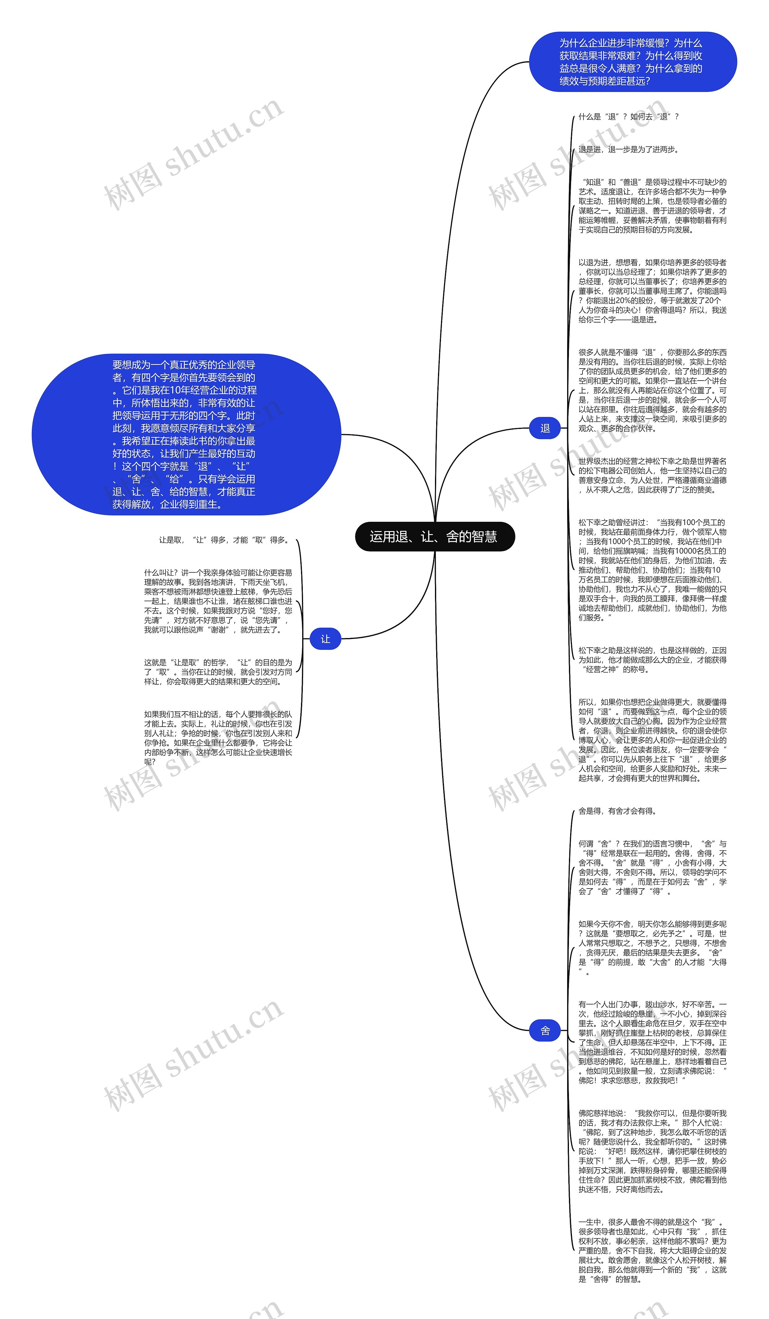 运用退、让、舍的智慧 