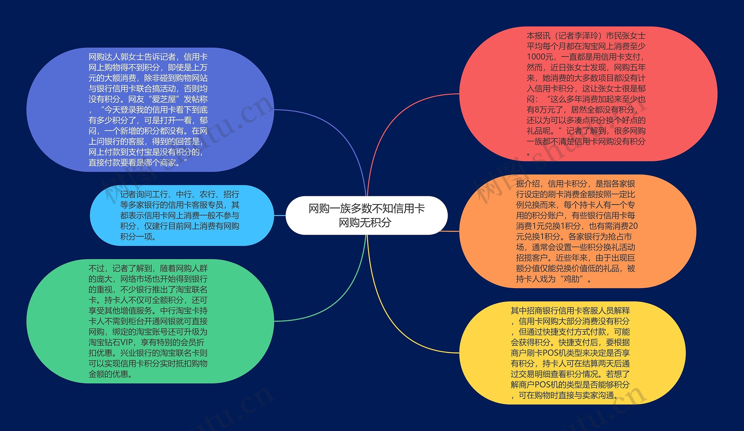 网购一族多数不知信用卡网购无积分 思维导图