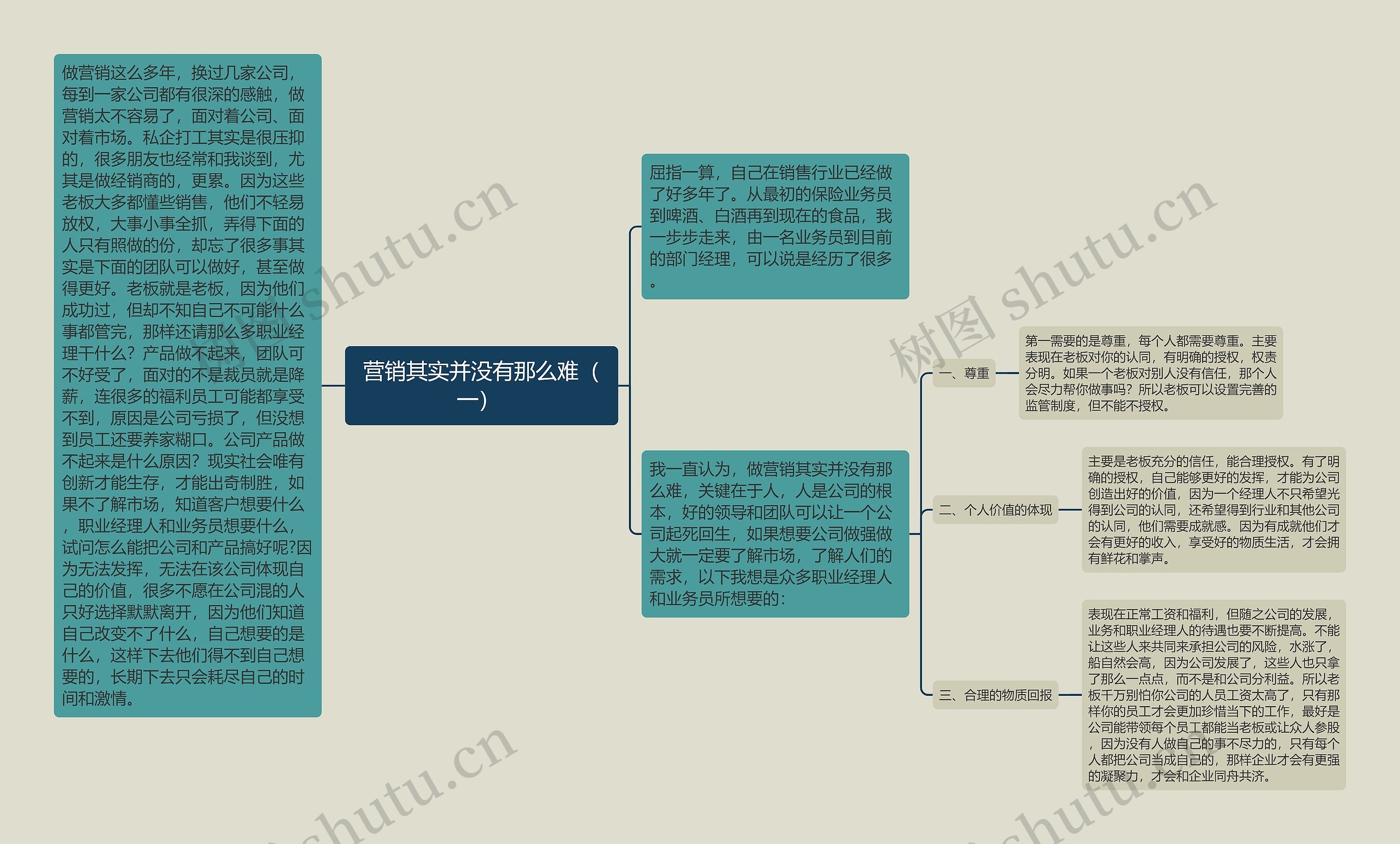 营销其实并没有那么难（一） 思维导图