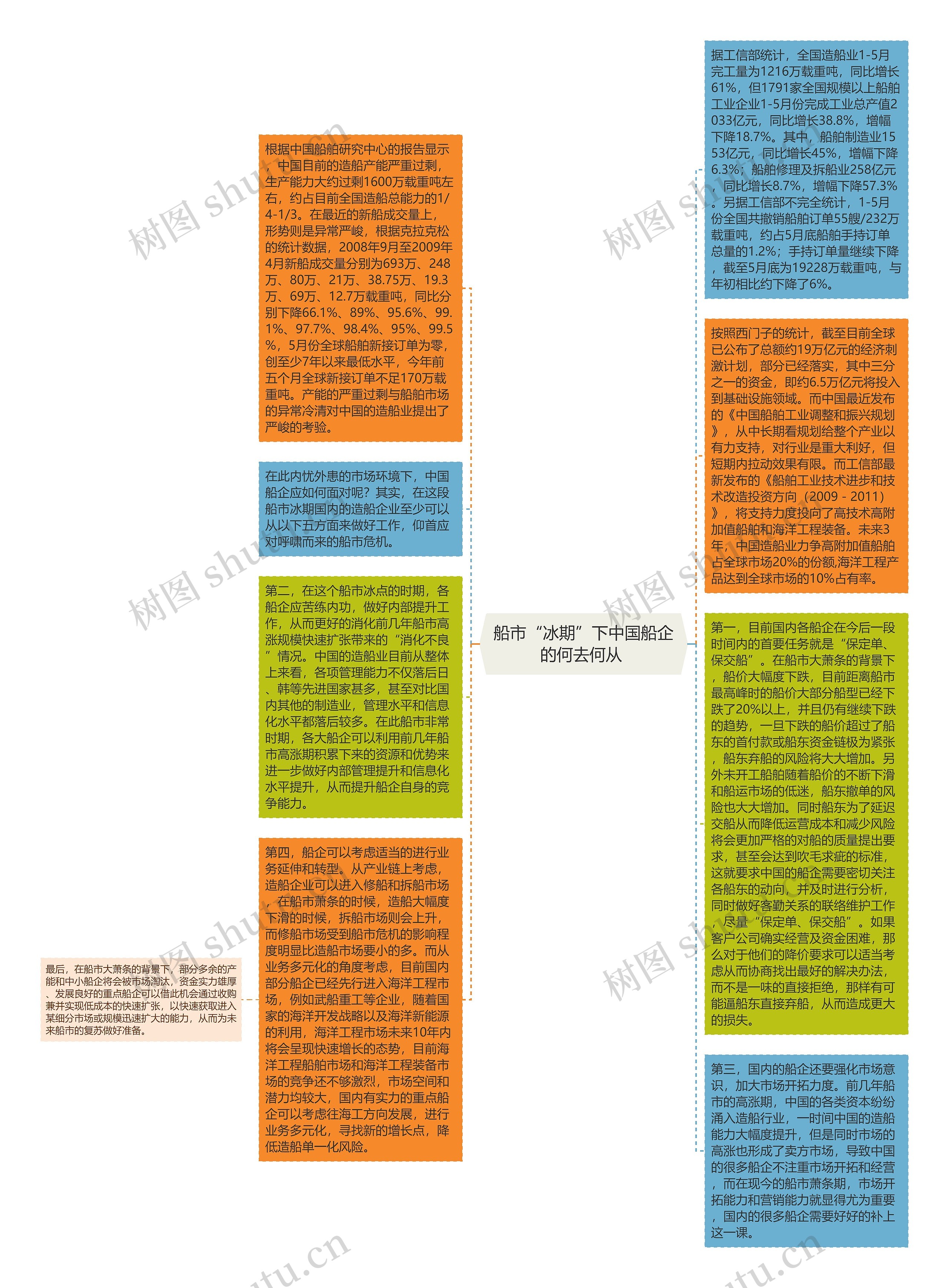 船市“冰期”下中国船企的何去何从 