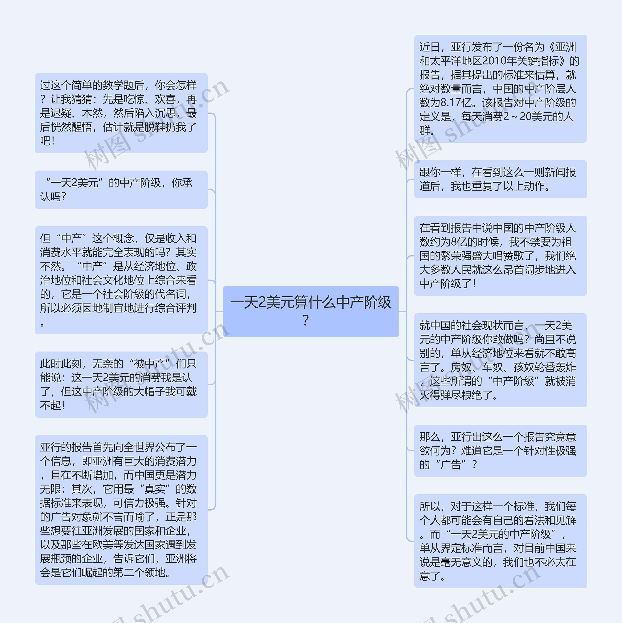 一天2美元算什么中产阶级？ 