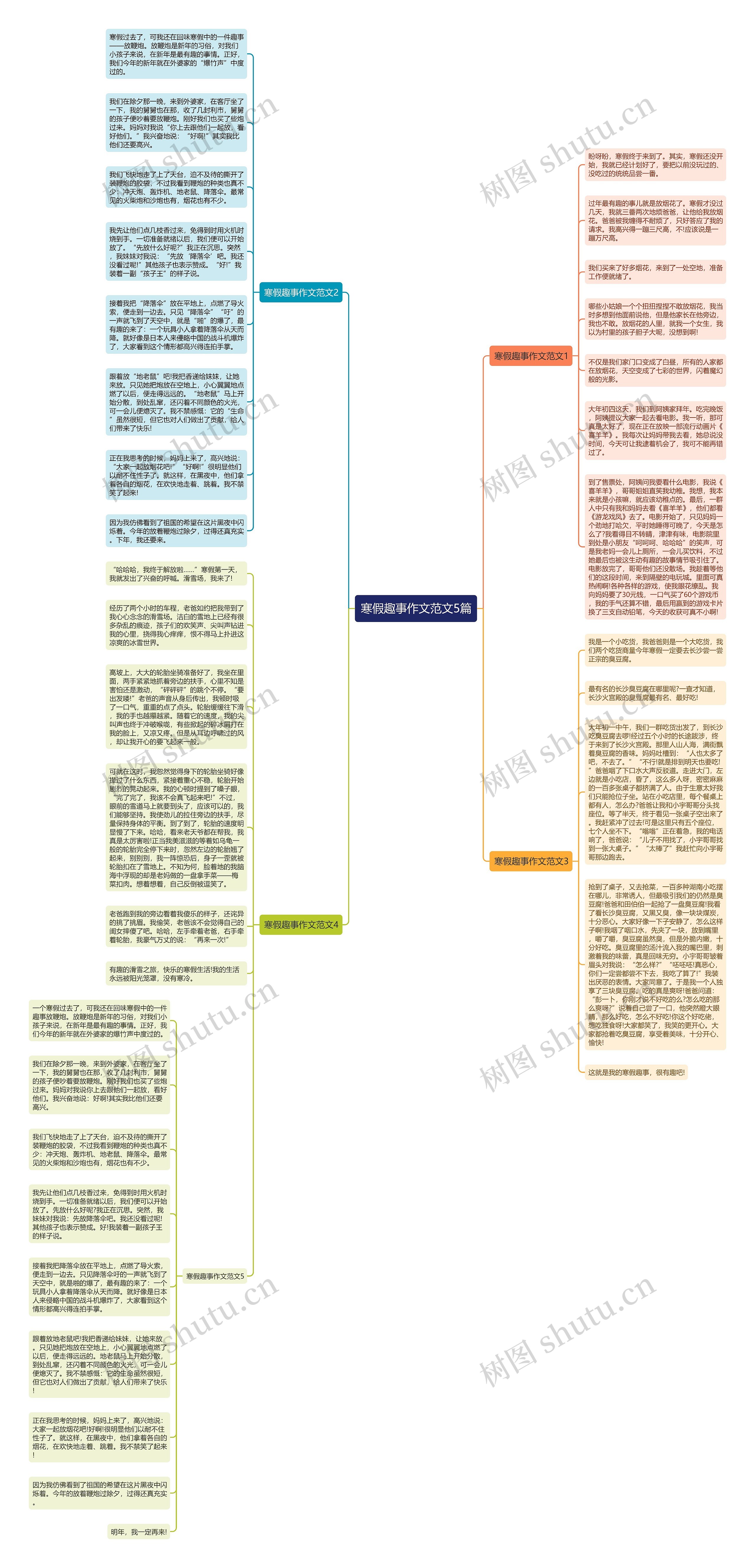 寒假趣事作文范文5篇思维导图