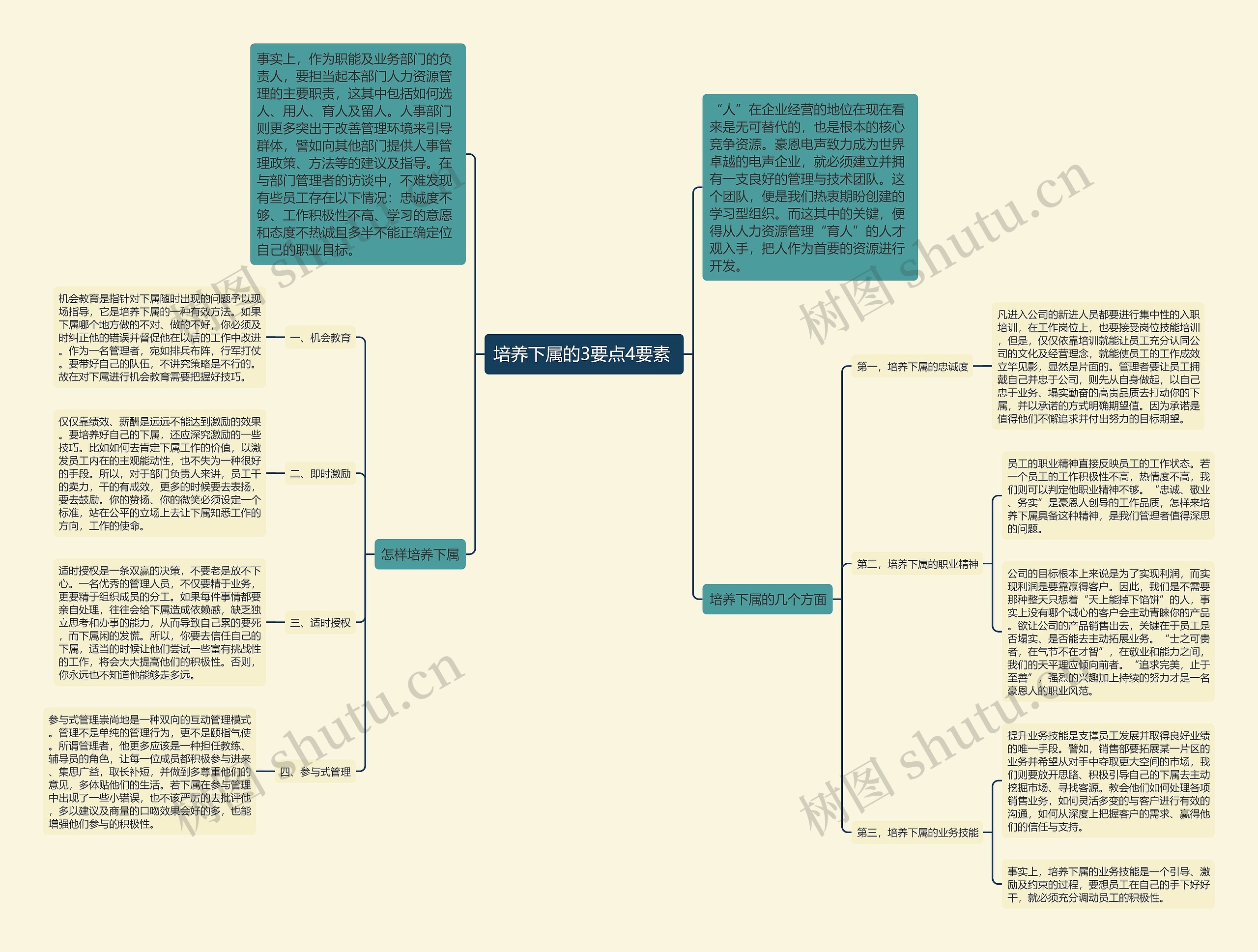 培养下属的3要点4要素 思维导图