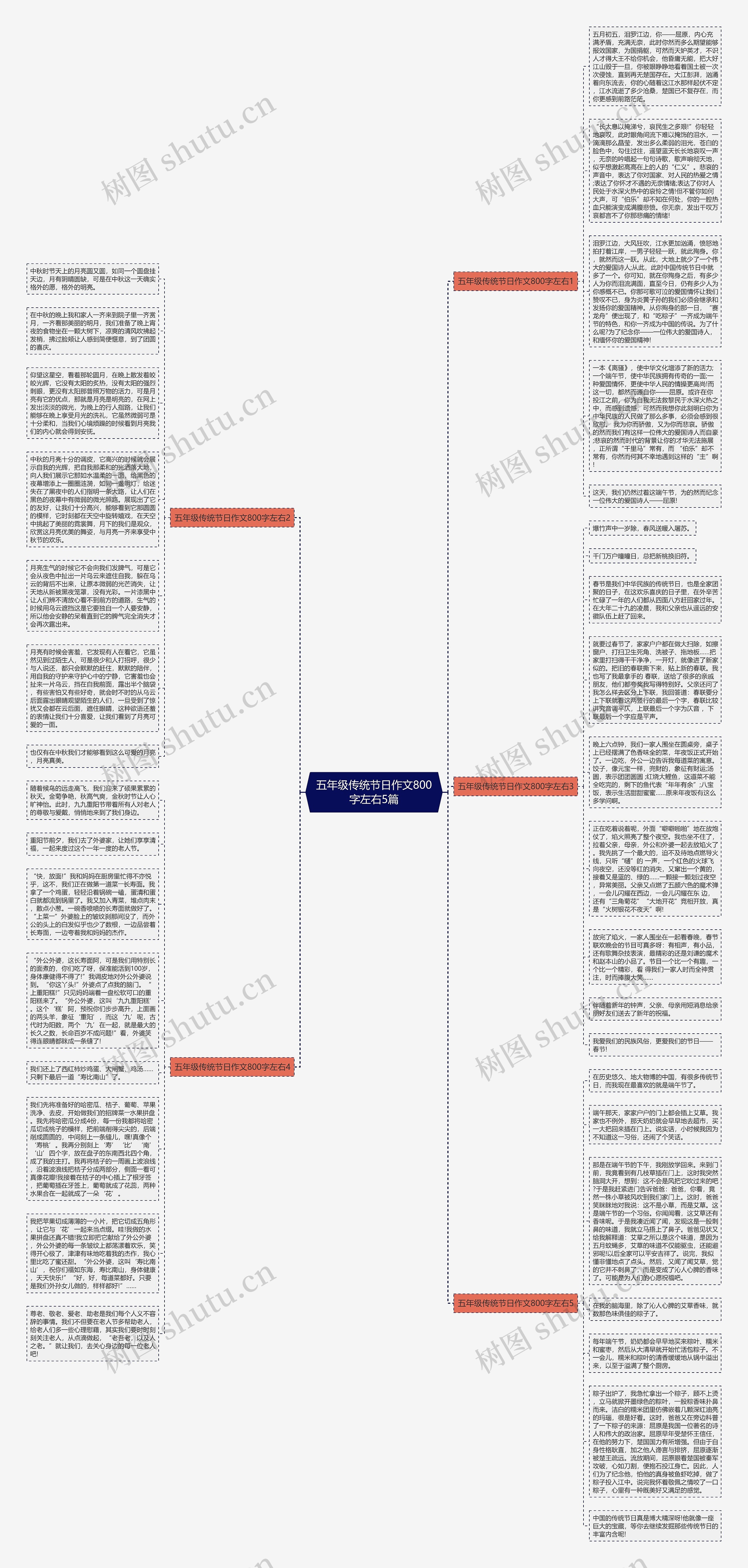 五年级传统节日作文800字左右5篇思维导图高清图 五年级传统节日作文800字左右5篇思维导图