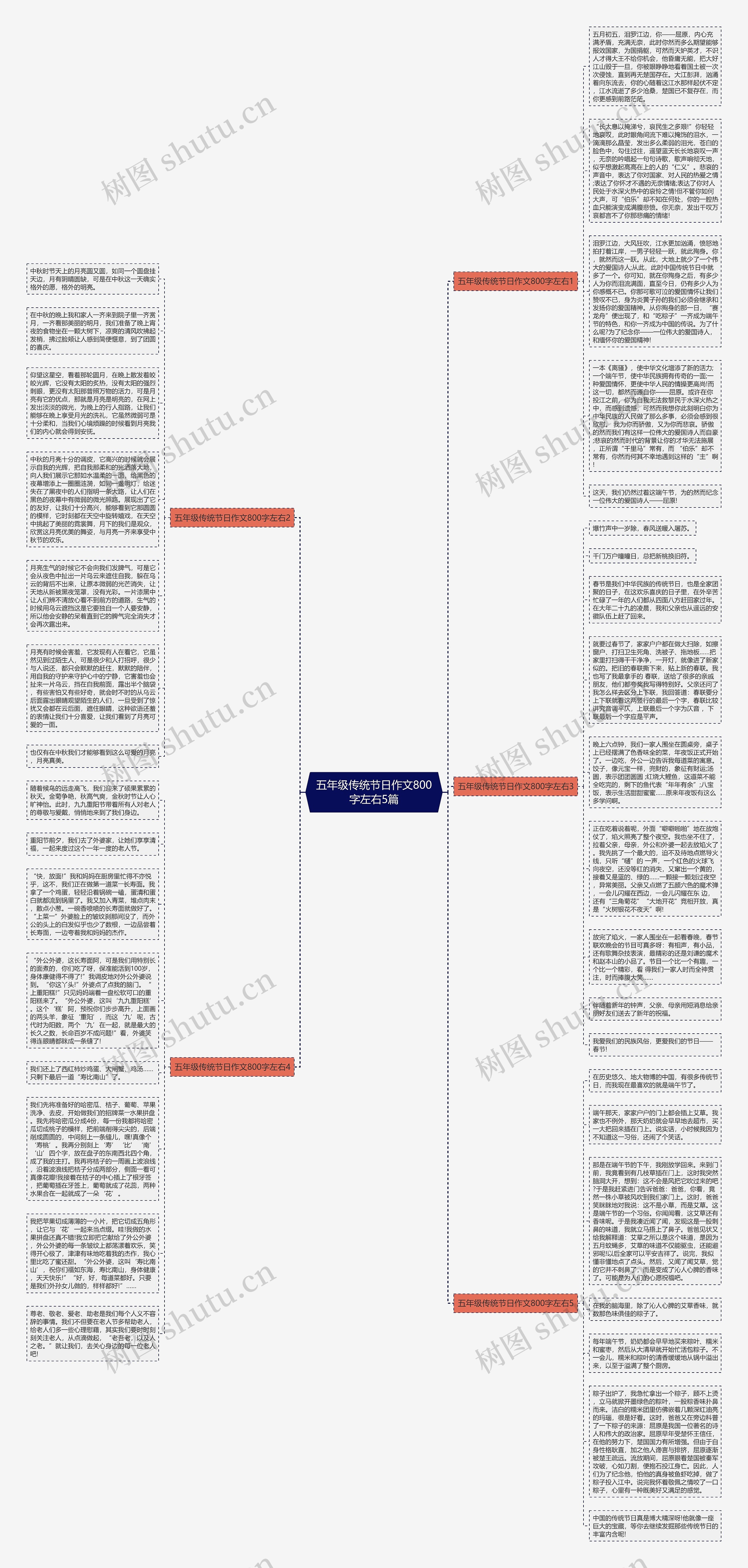 五年级传统节日作文800字左右5篇思维导图