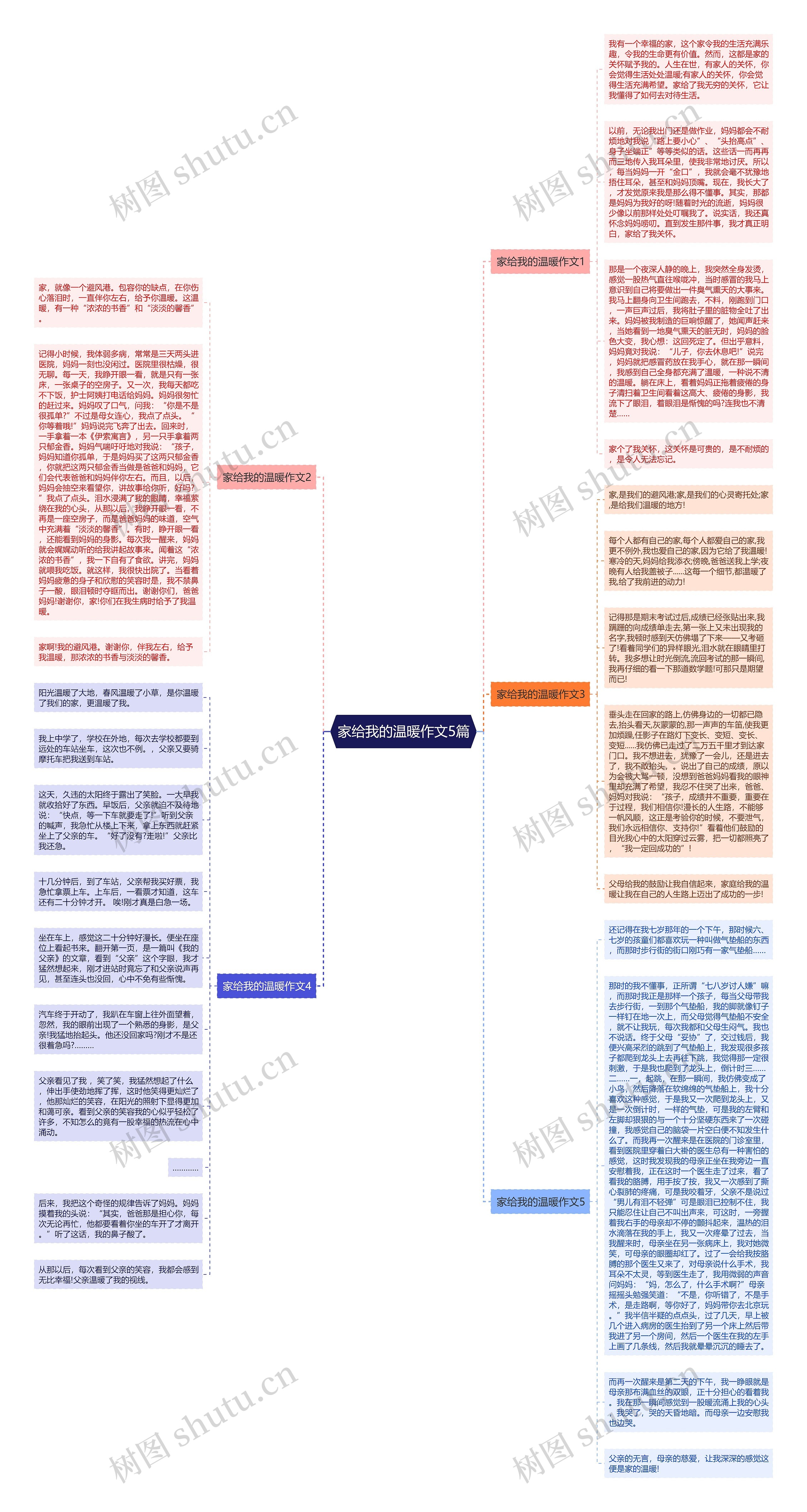 家给我的温暖作文5篇思维导图