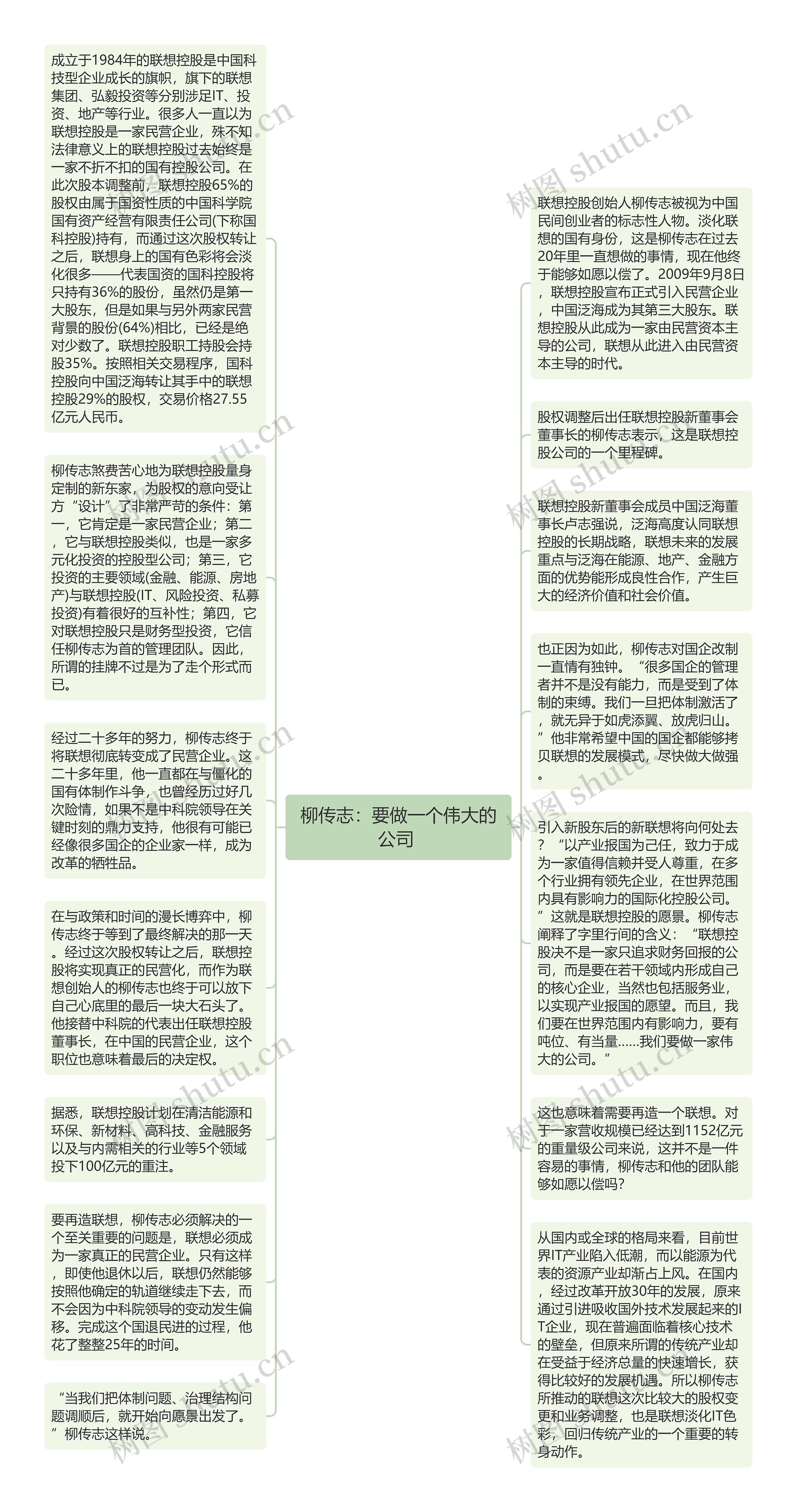 柳传志：要做一个伟大的公司 思维导图