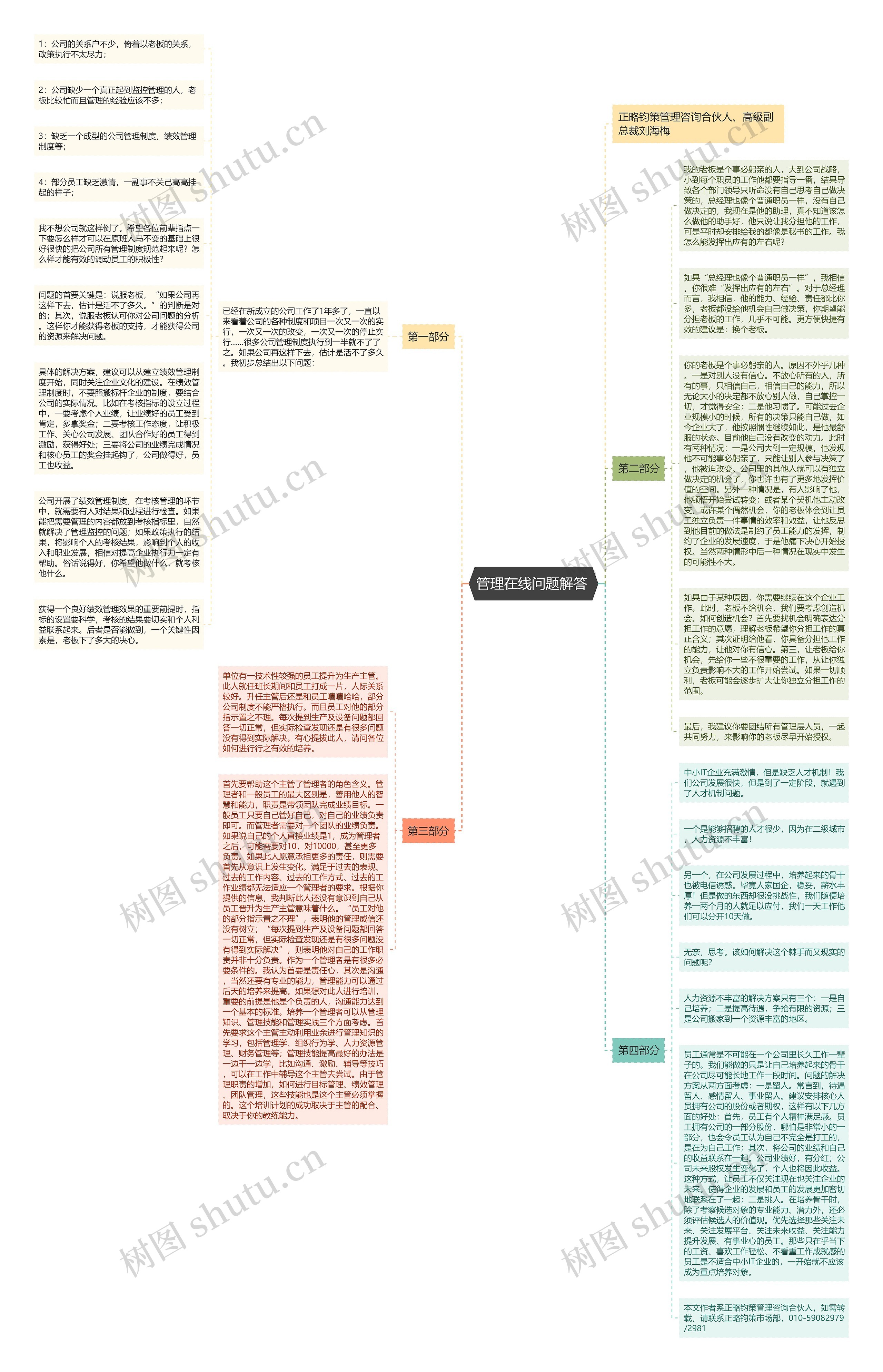 管理在线问题解答 思维导图