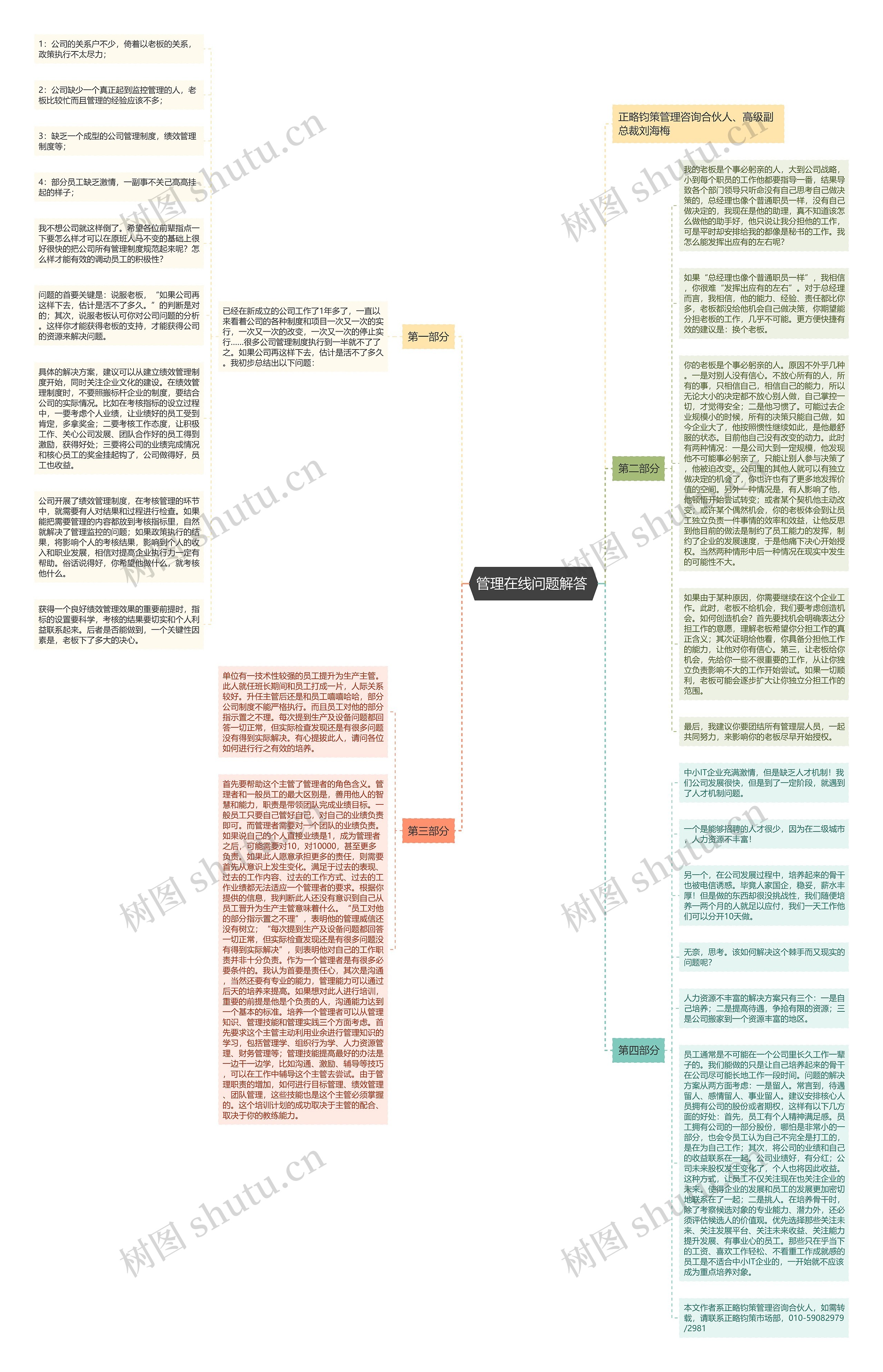 管理在线问题解答 思维导图高清图 管理在线问题解答 思维导图