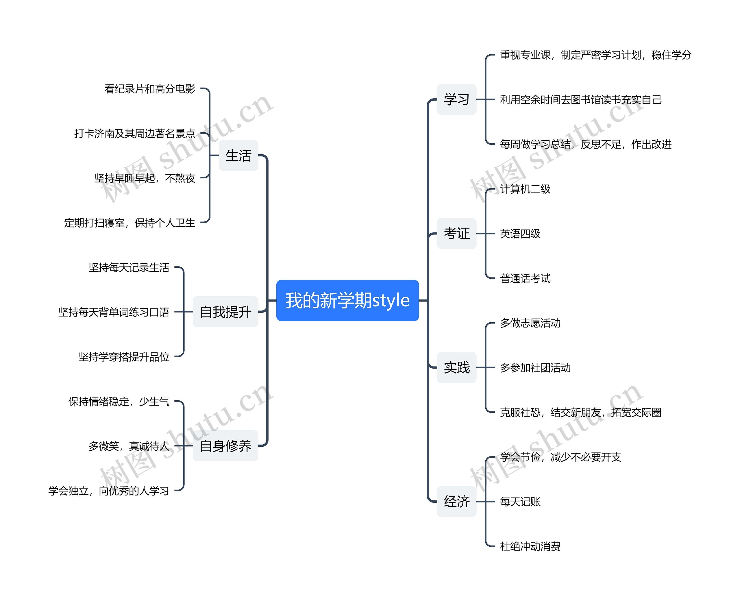 我的新学期style学习计划思维导图高清图 我的新学期style学习计划思维导图
