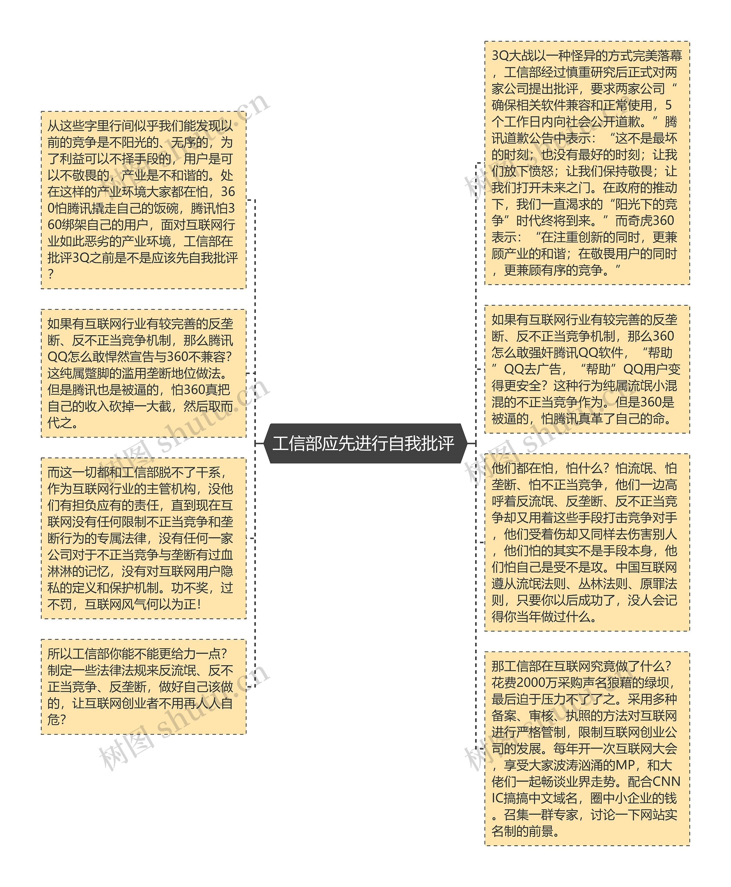 工信部应先进行自我批评 