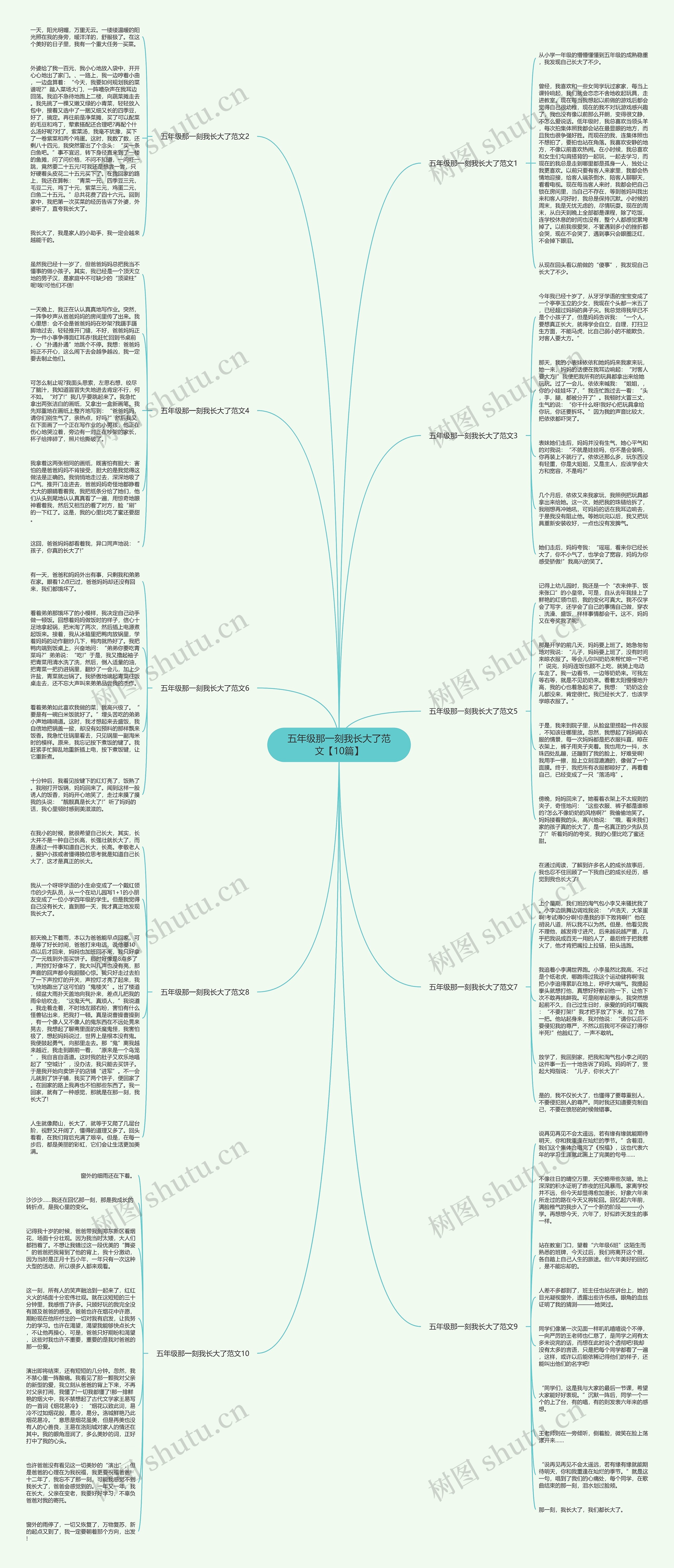 五年级那一刻我长大了范文【10篇】思维导图