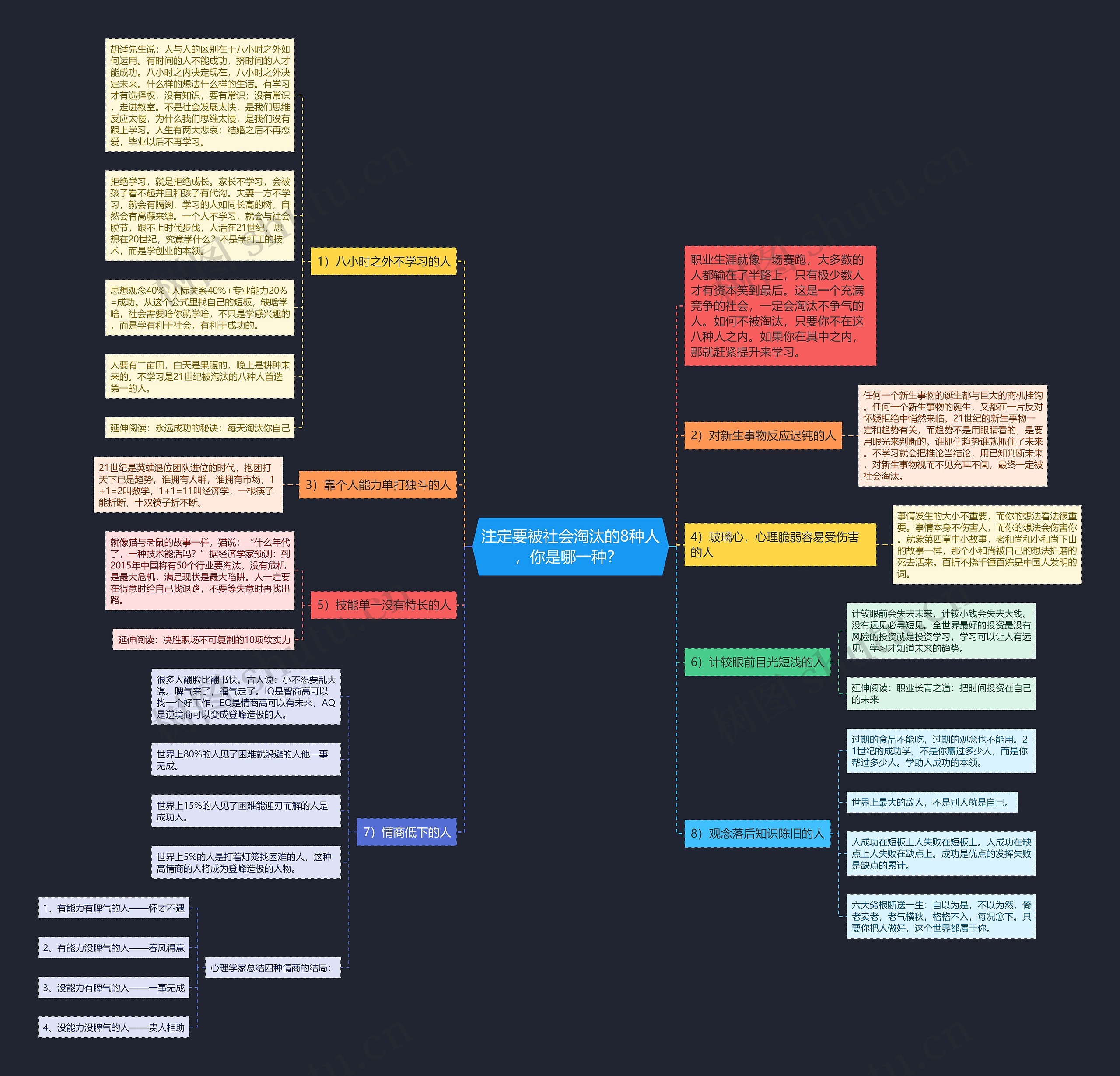 注定要被社会淘汰的8种人，你是哪一种？ 思维导图