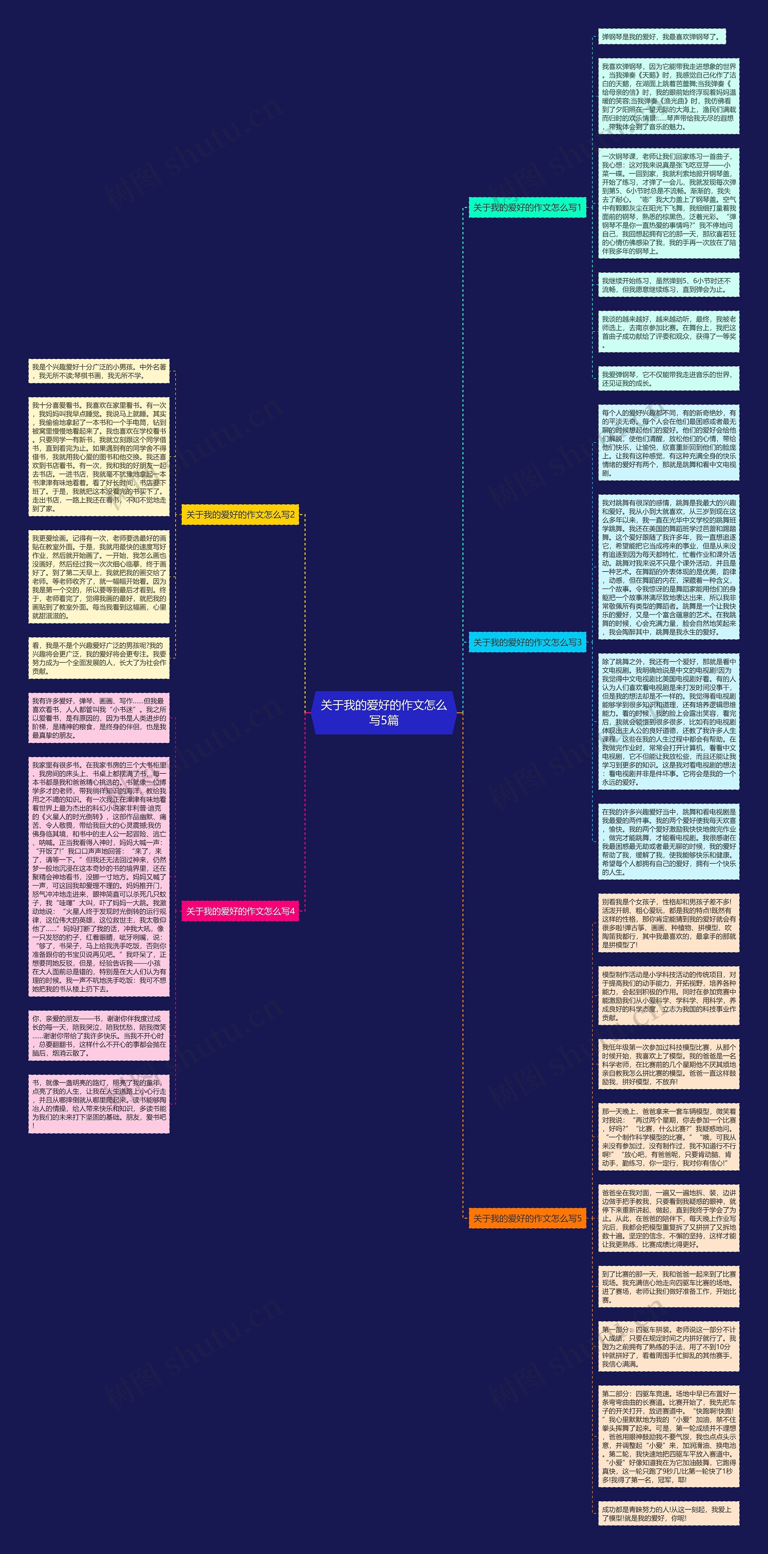 关于我的爱好的作文怎么写5篇思维导图