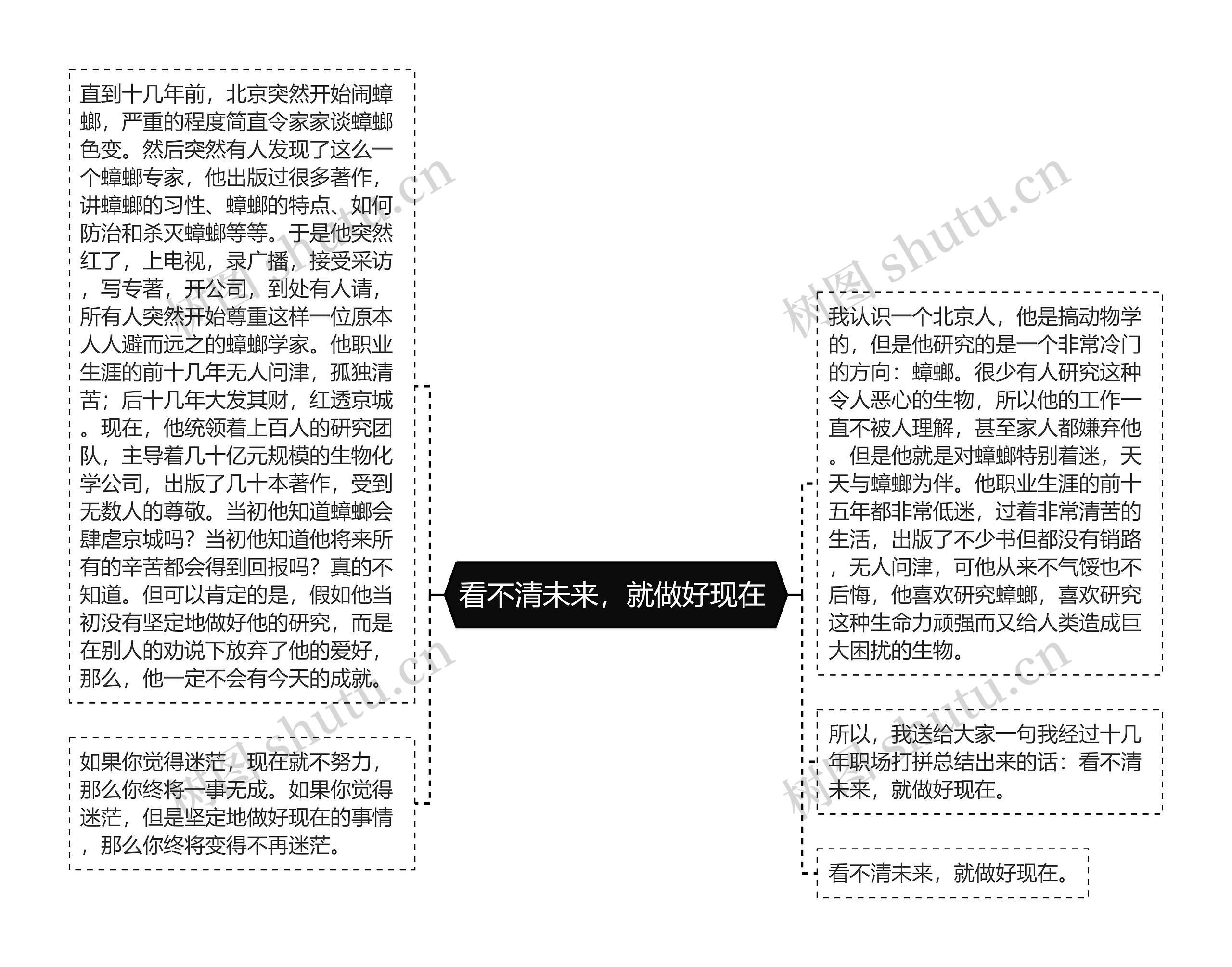 看不清未来，就做好现在 