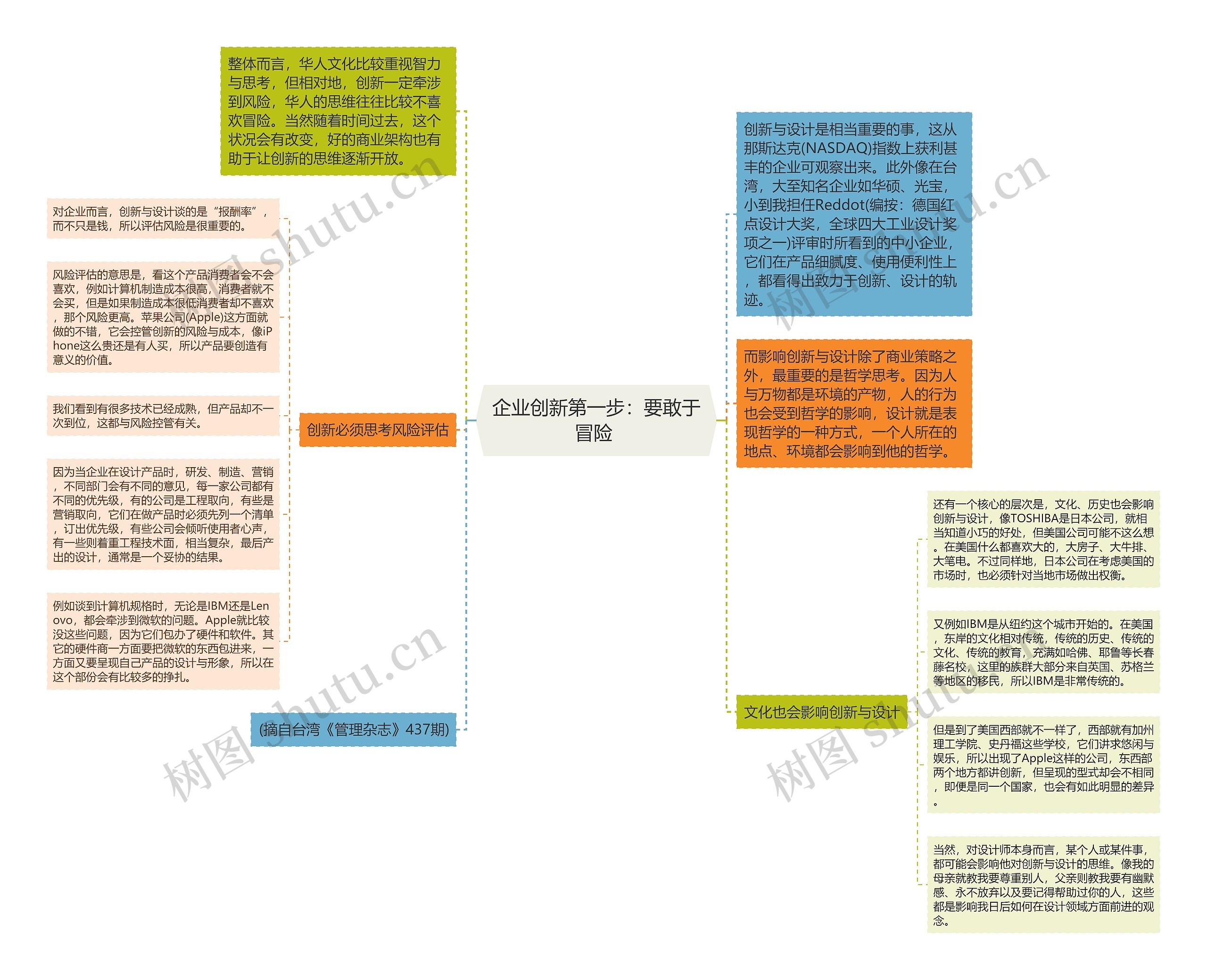 企业创新第一步：要敢于冒险 