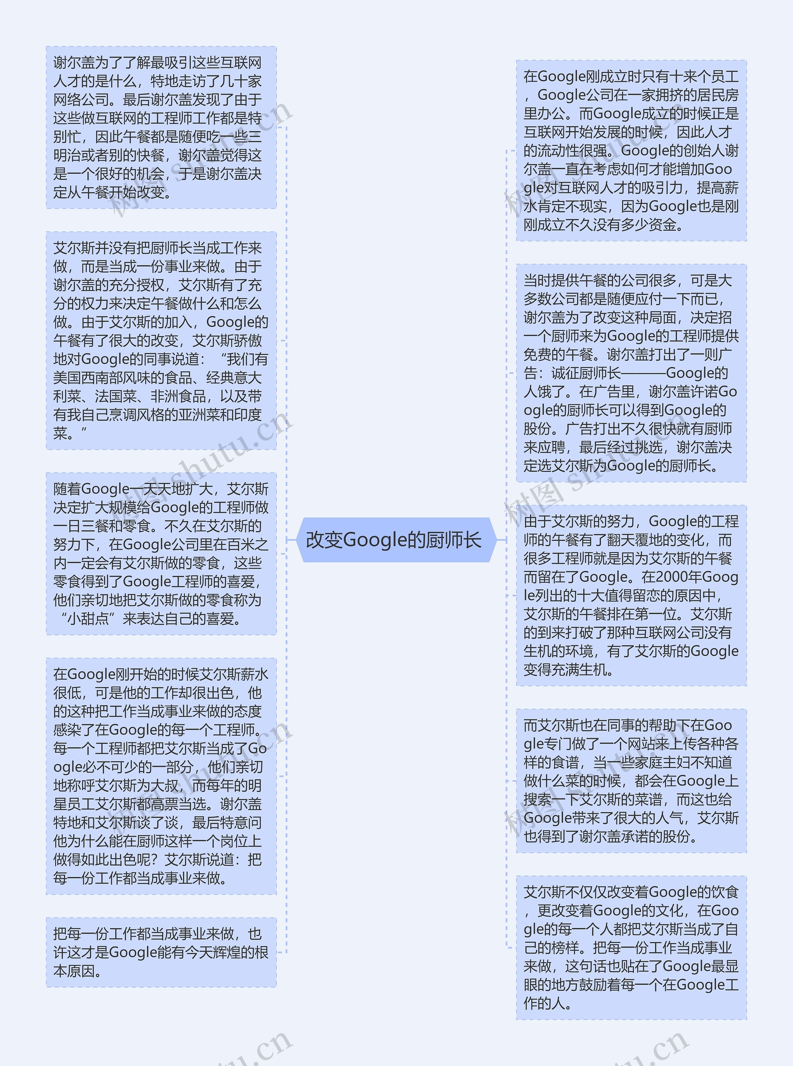 改变Google的厨师长 思维导图