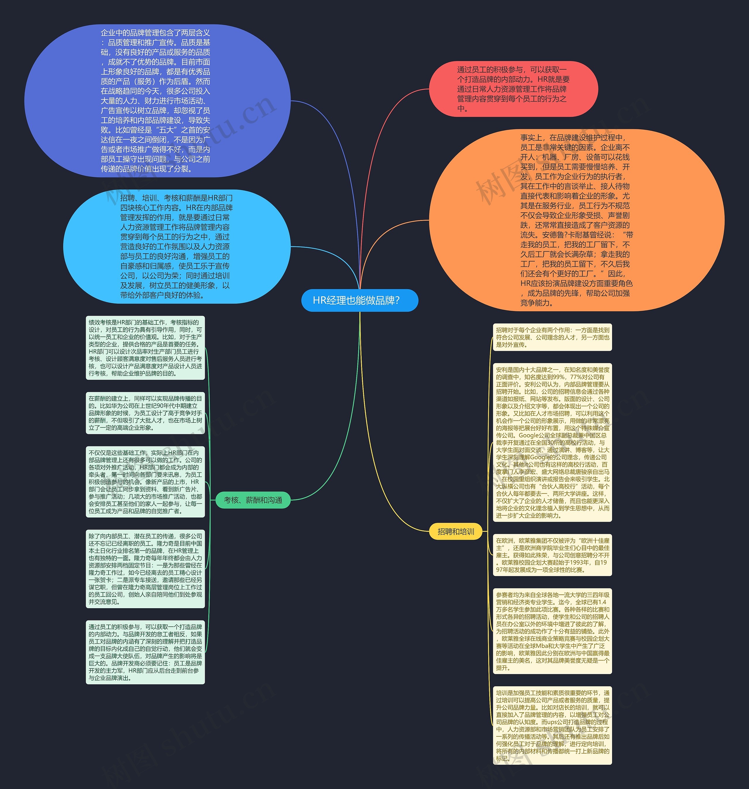 HR经理也能做品牌？ 思维导图