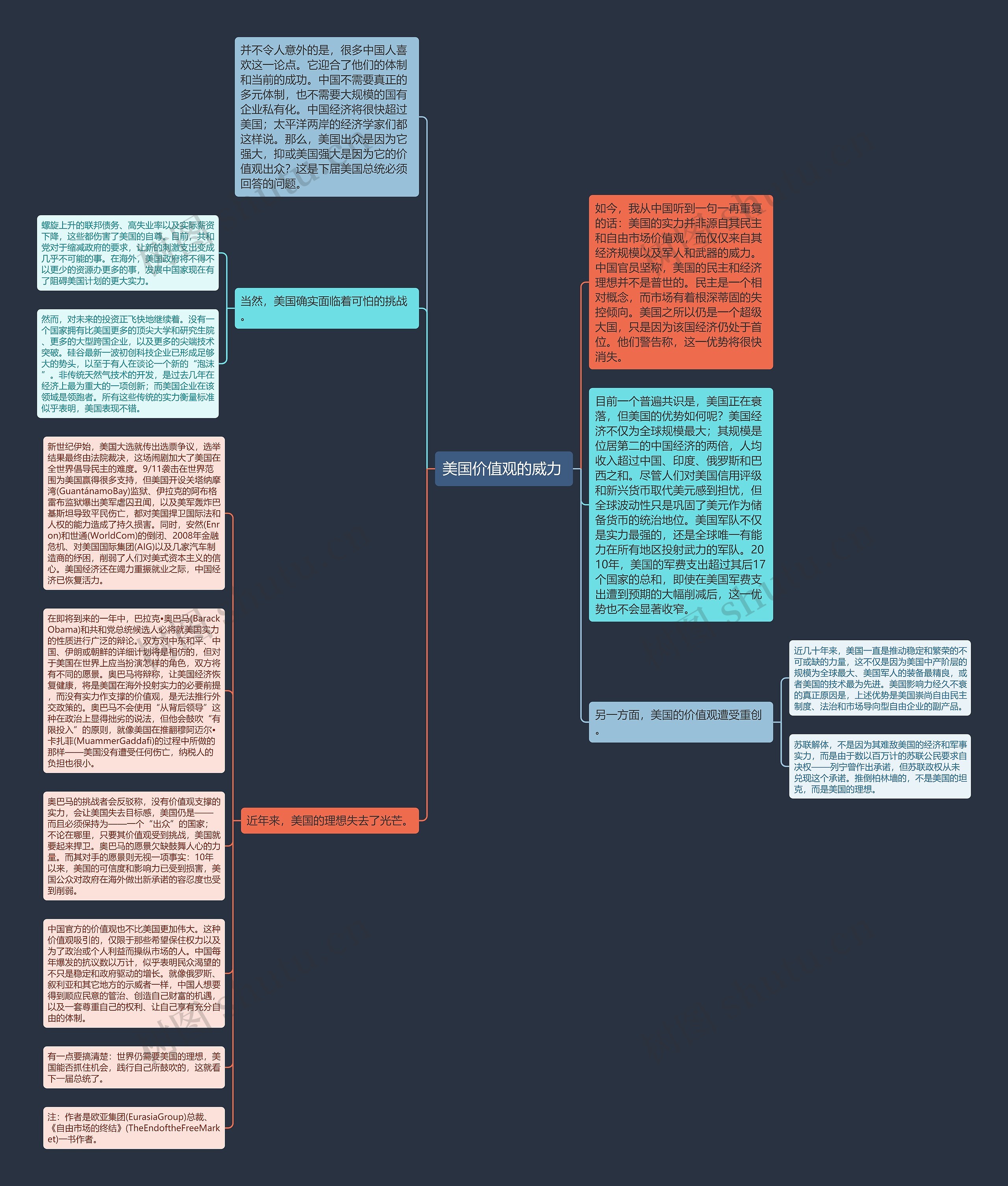 美国价值观的威力 思维导图