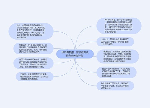 华尔街日报：新浪放弃收购分众传媒计划 