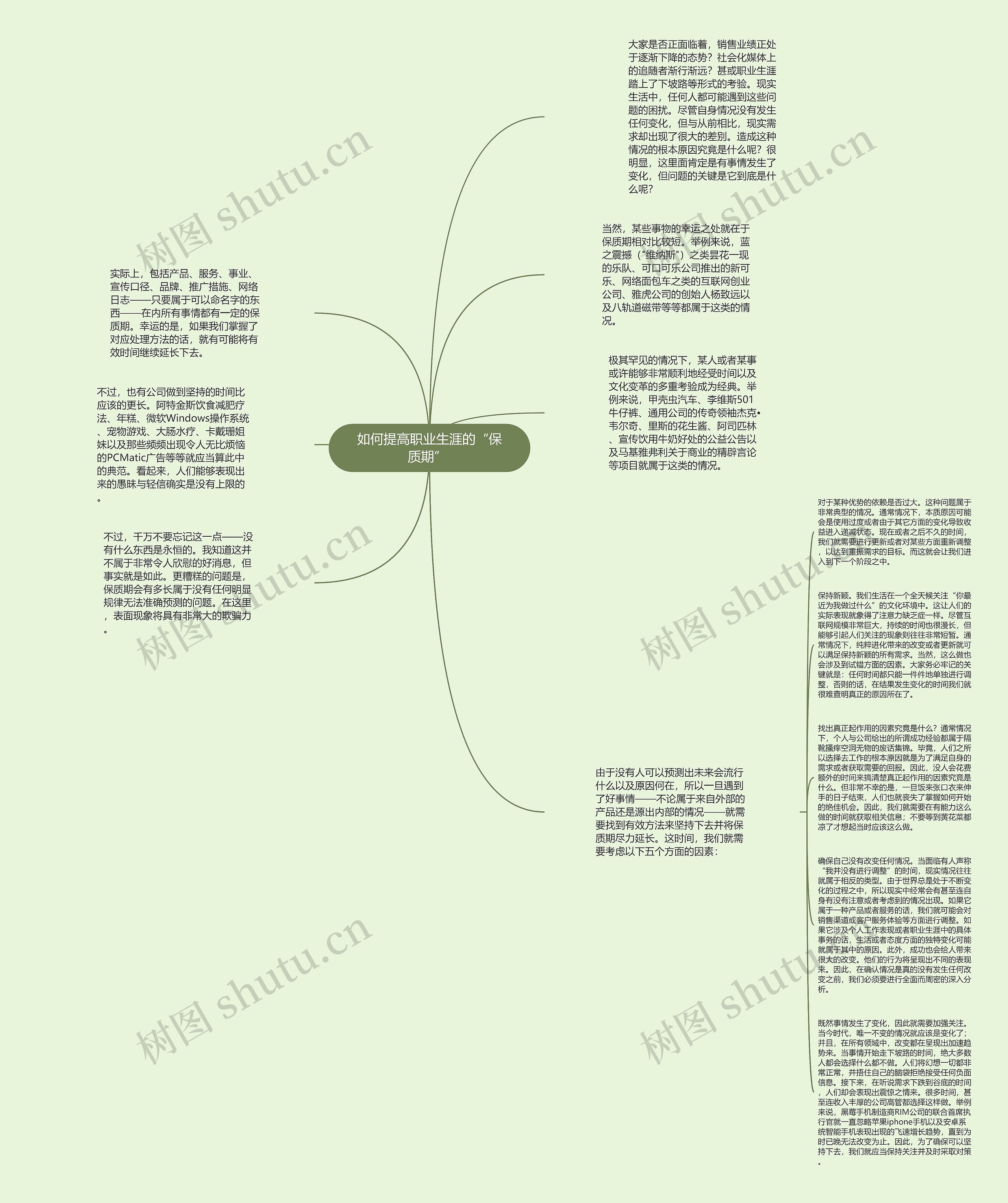 如何提高职业生涯的“保质期” 思维导图