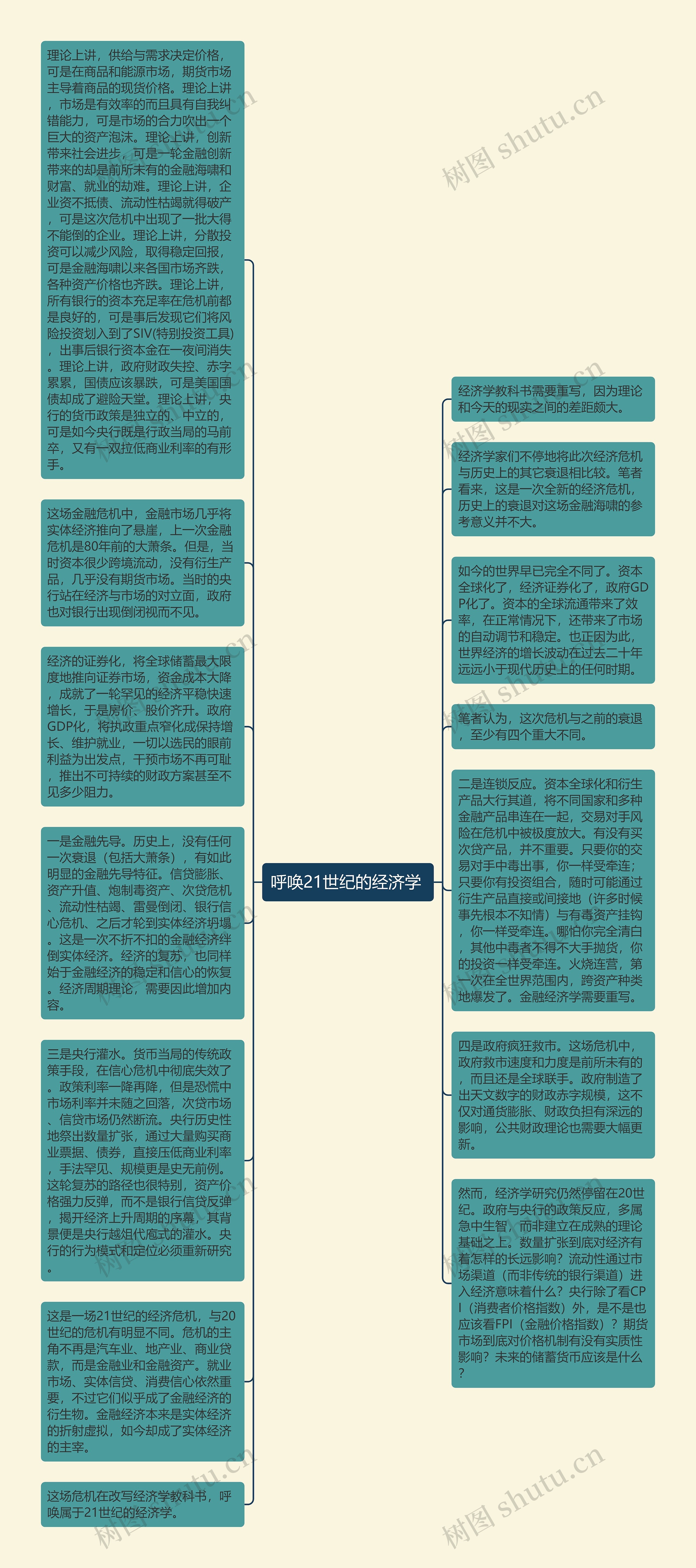 呼唤21世纪的经济学 思维导图