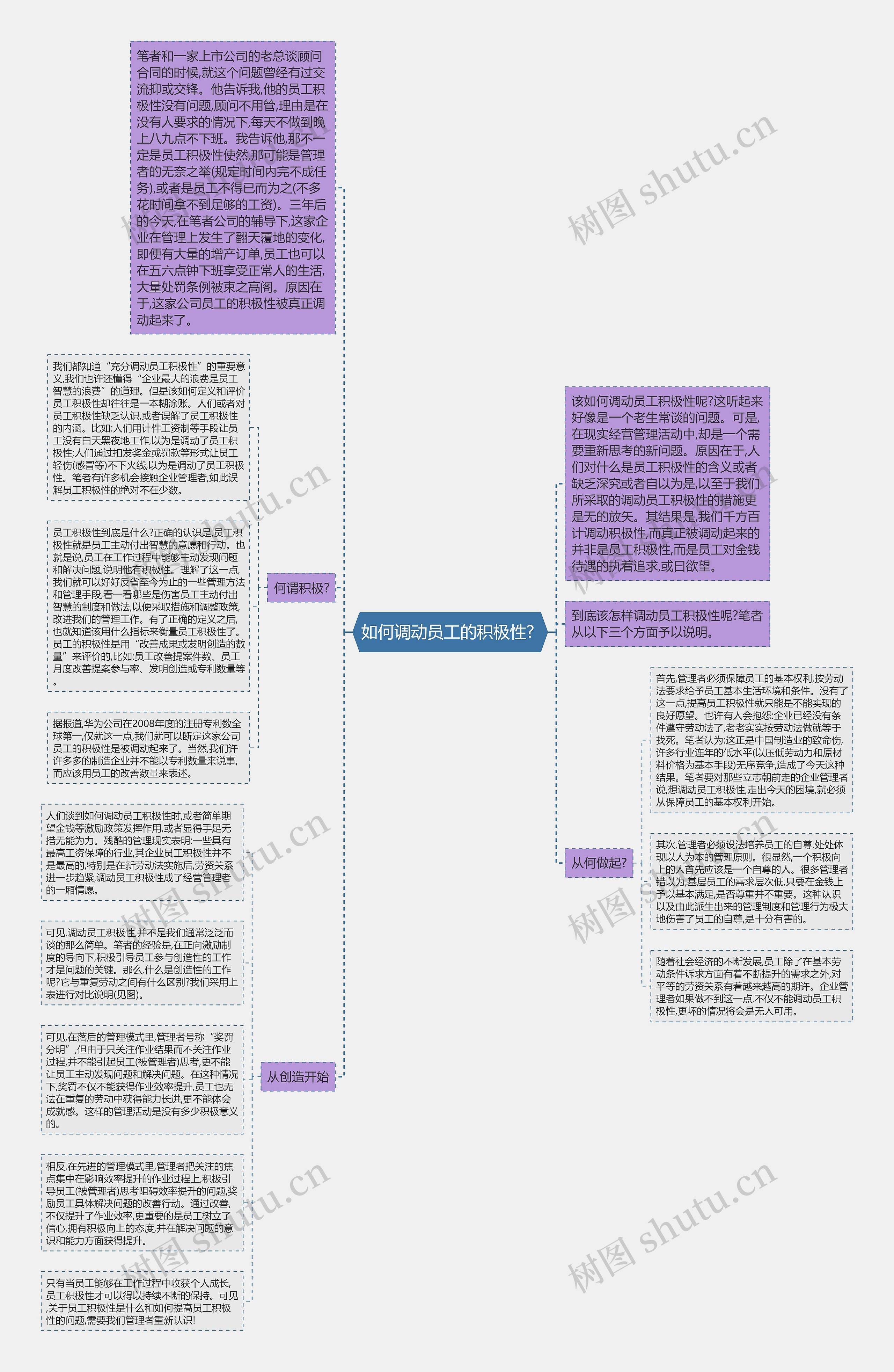 如何调动员工的积极性? 思维导图