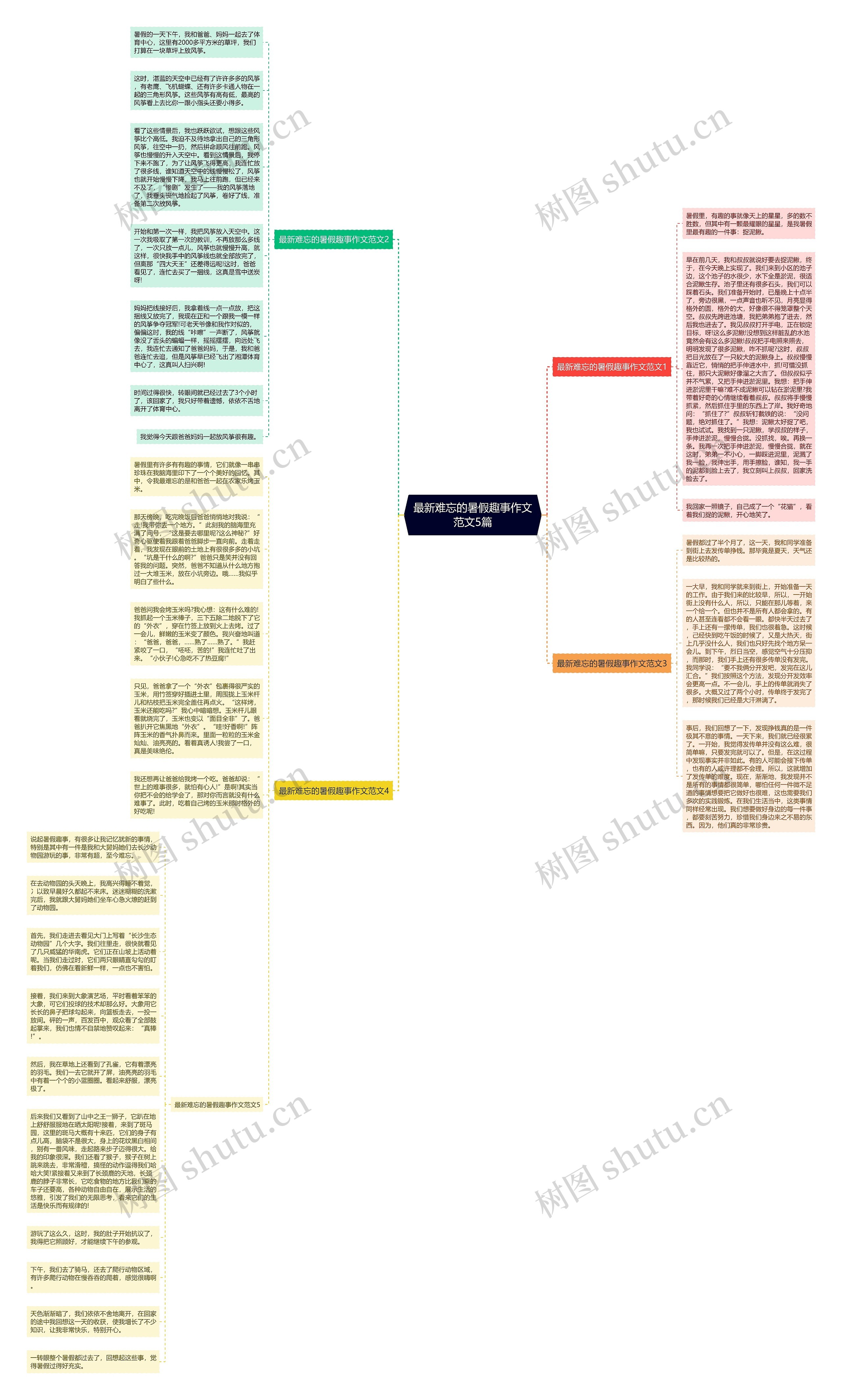 最新难忘的暑假趣事作文范文5篇思维导图