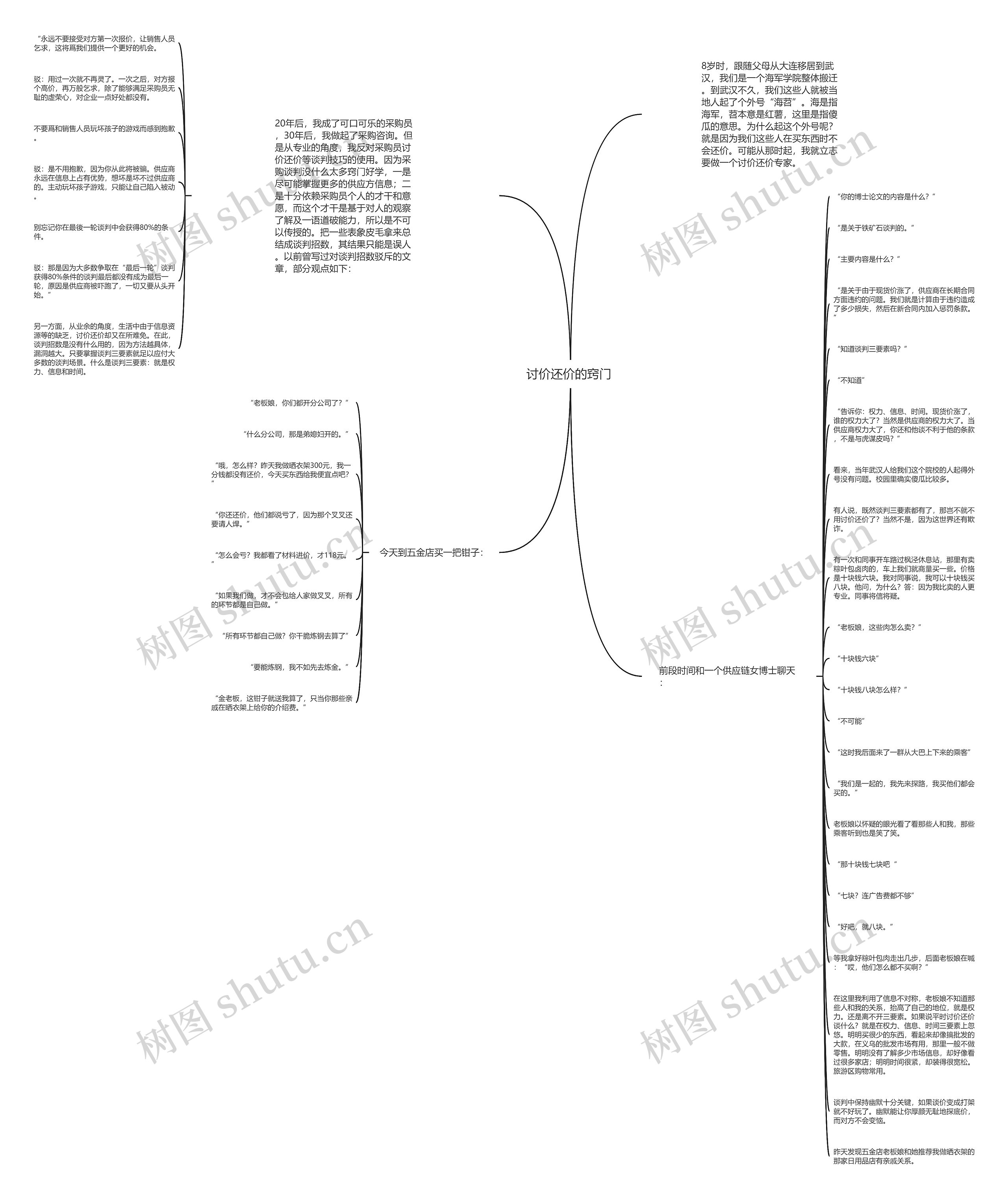 讨价还价的窍门 思维导图