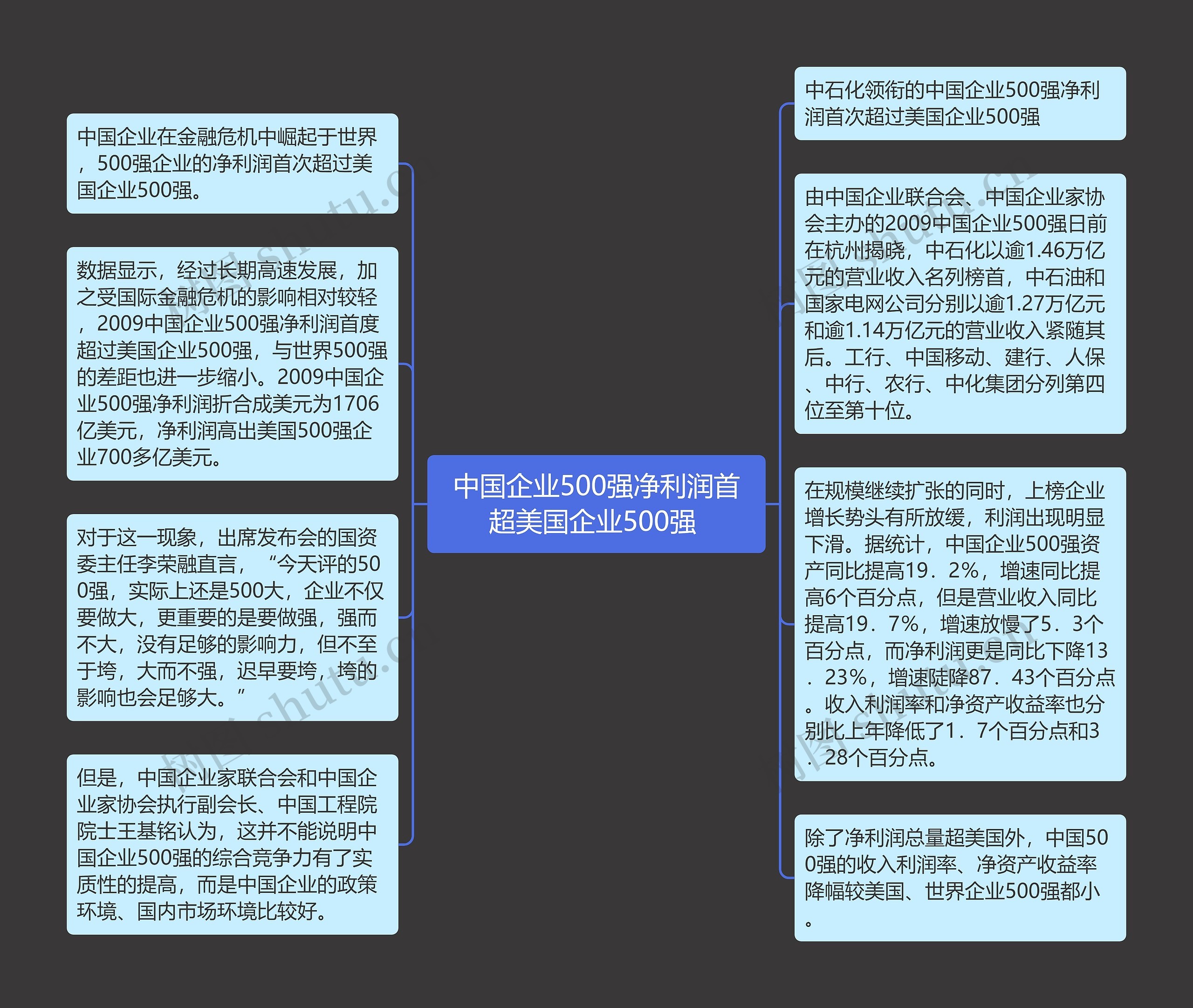 中国企业500强净利润首超美国企业500强 