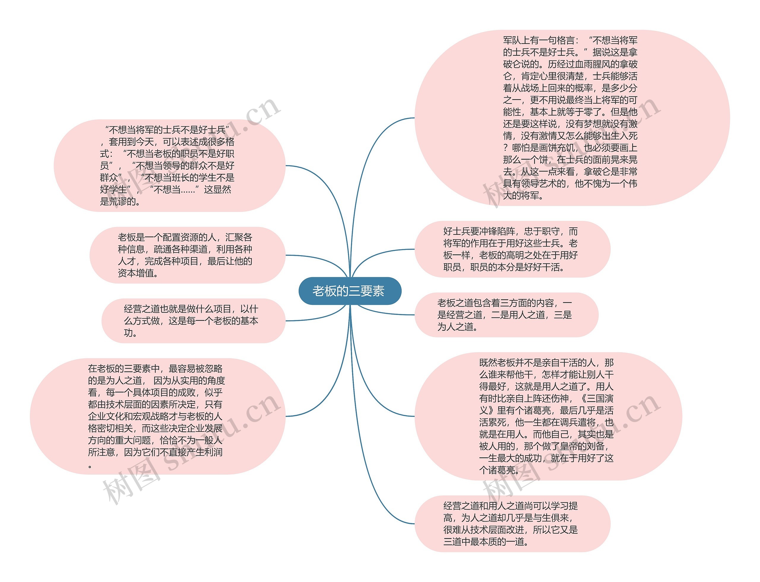 老板的三要素 