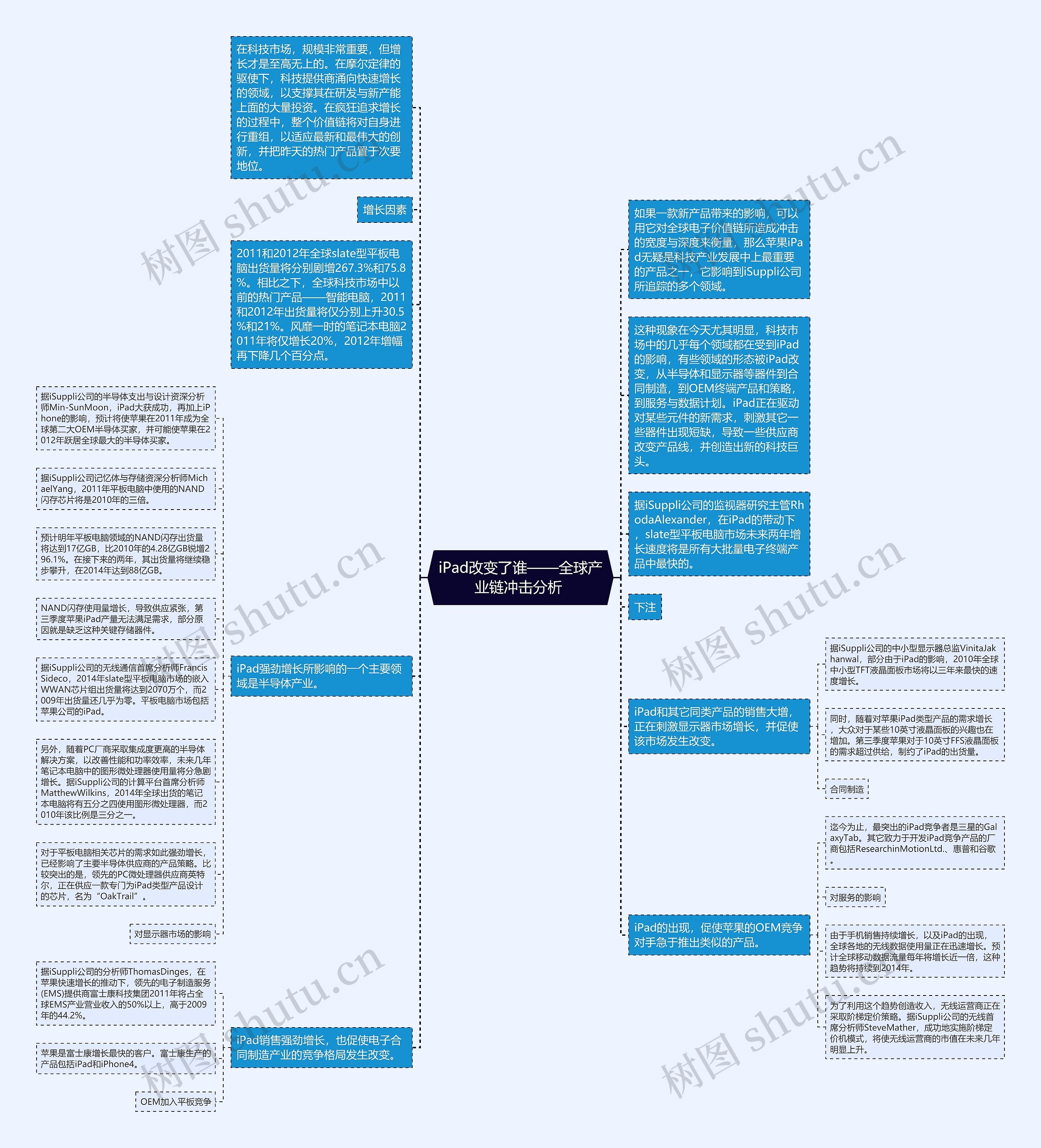 iPad改变了谁——全球产业链冲击分析 
