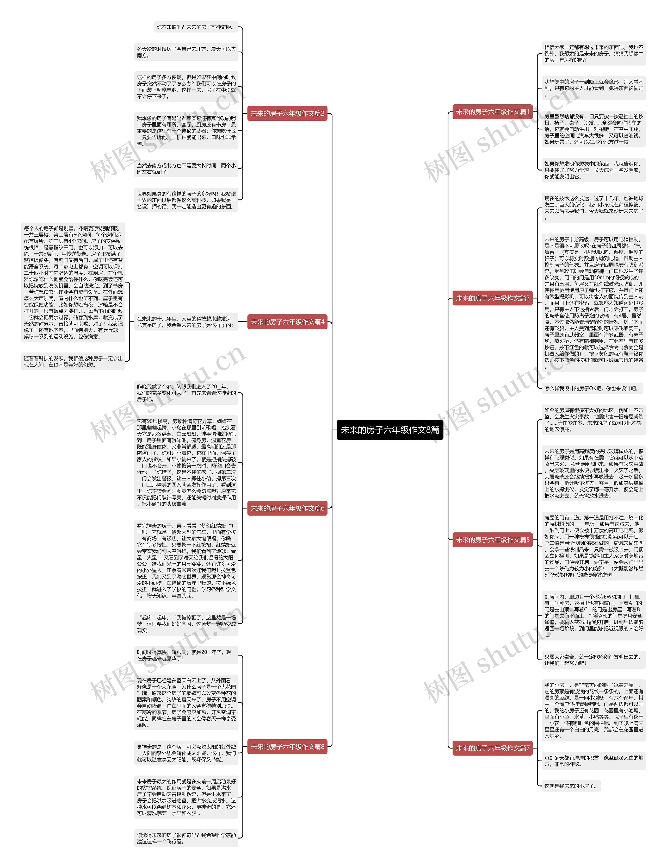 未来的房子六年级作文8篇思维导图