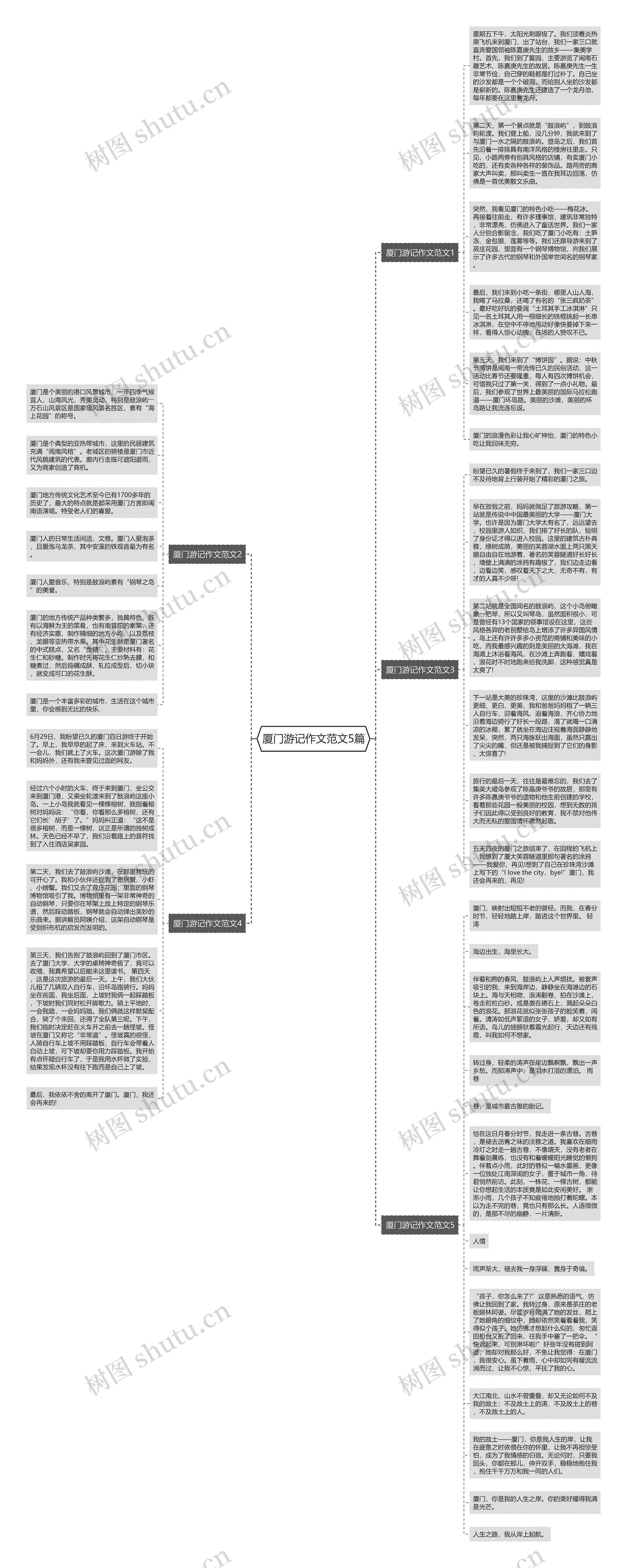 厦门游记作文范文5篇思维导图