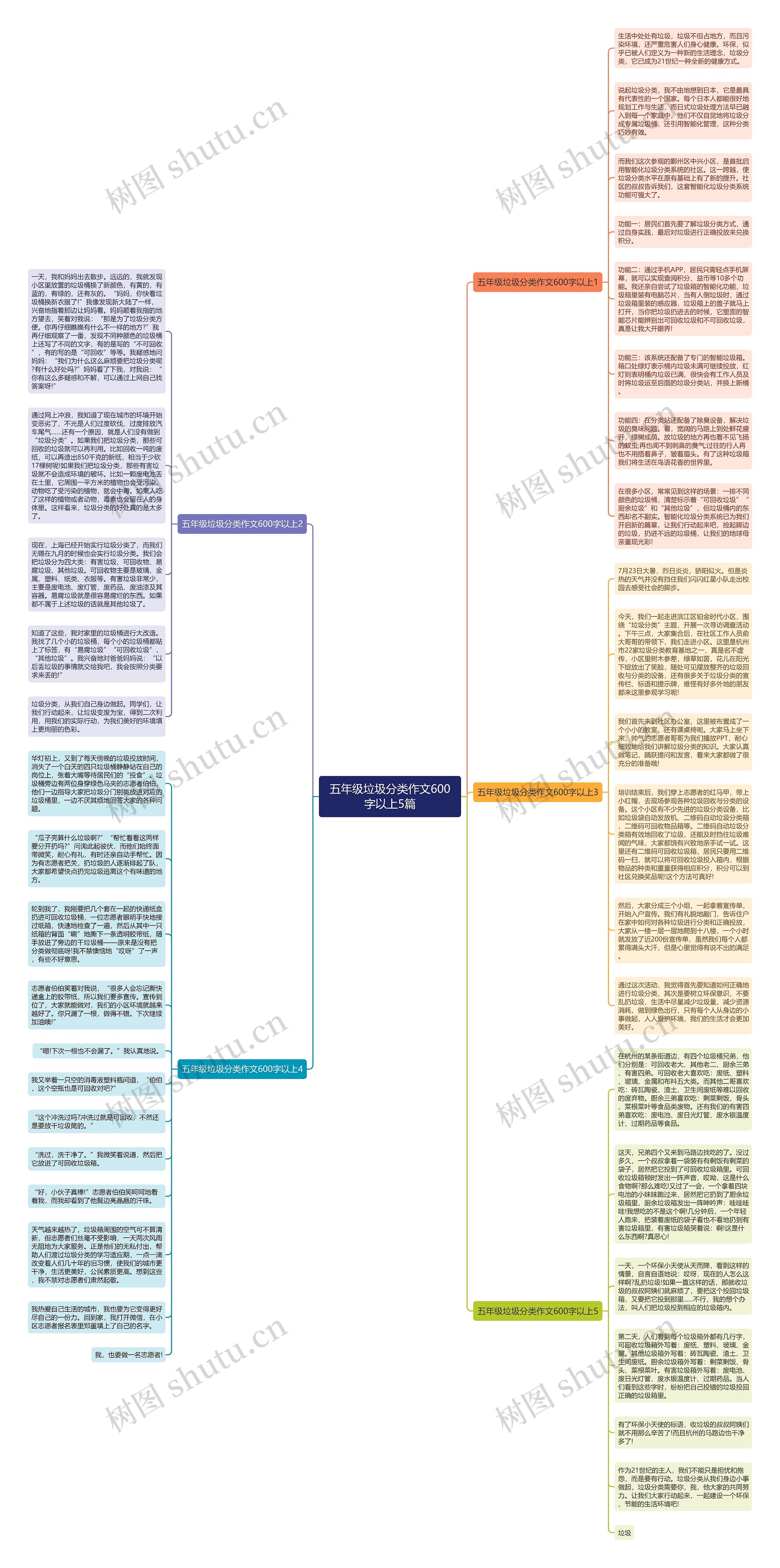 五年级垃圾分类作文600字以上5篇思维导图